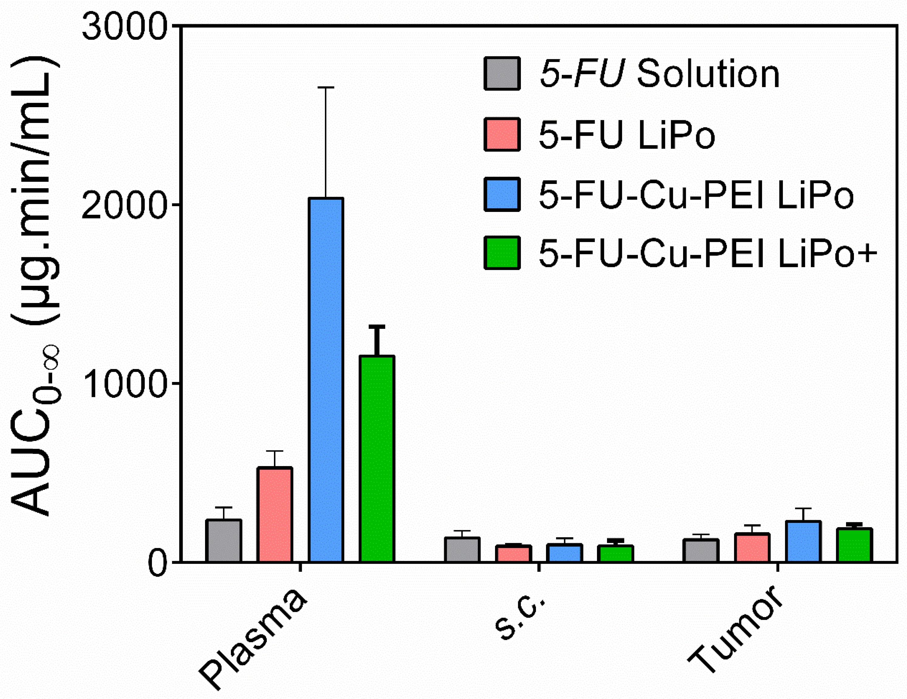 Pharmaceutics 14 00221 g004