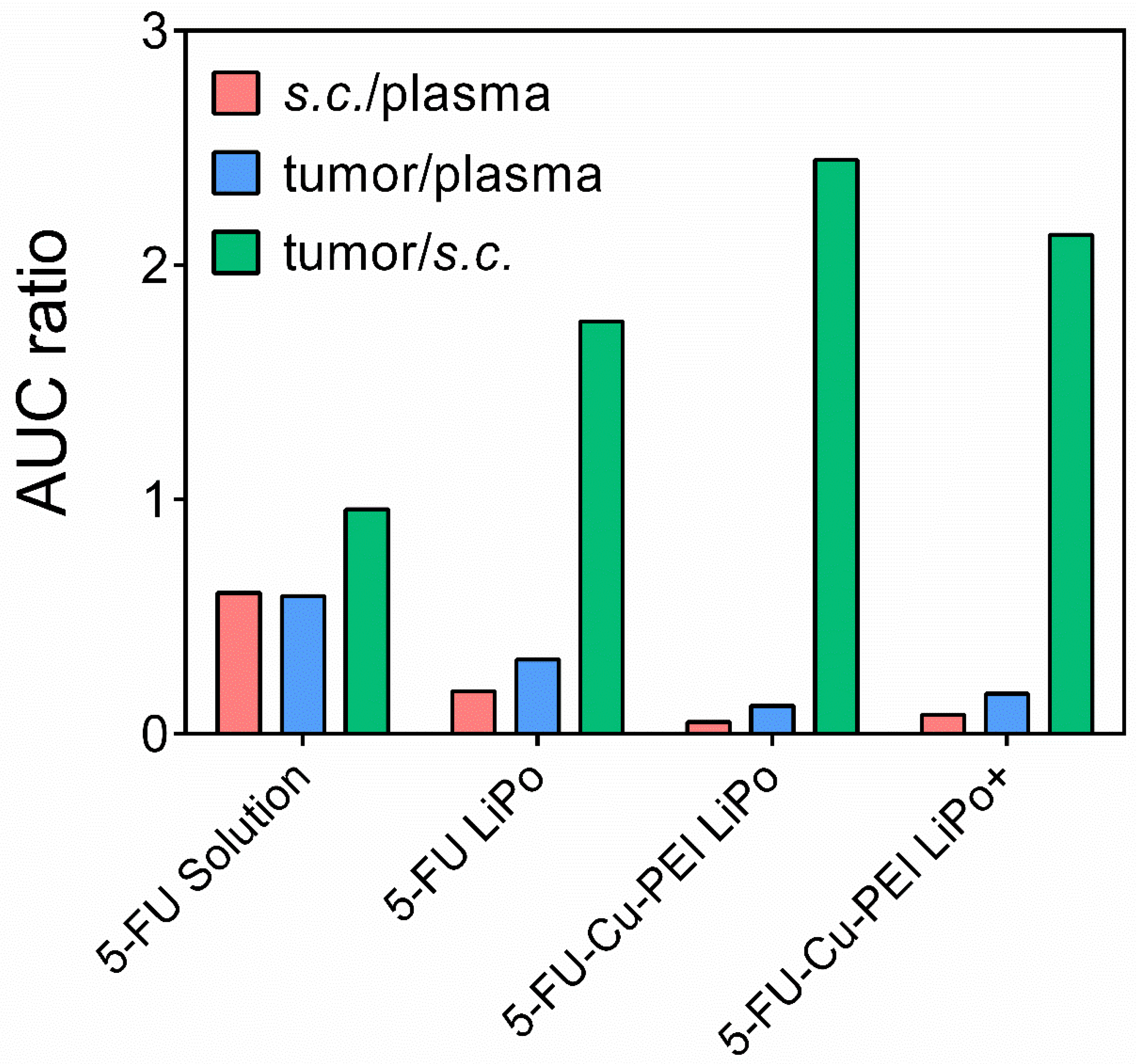 Pharmaceutics 14 00221 g005