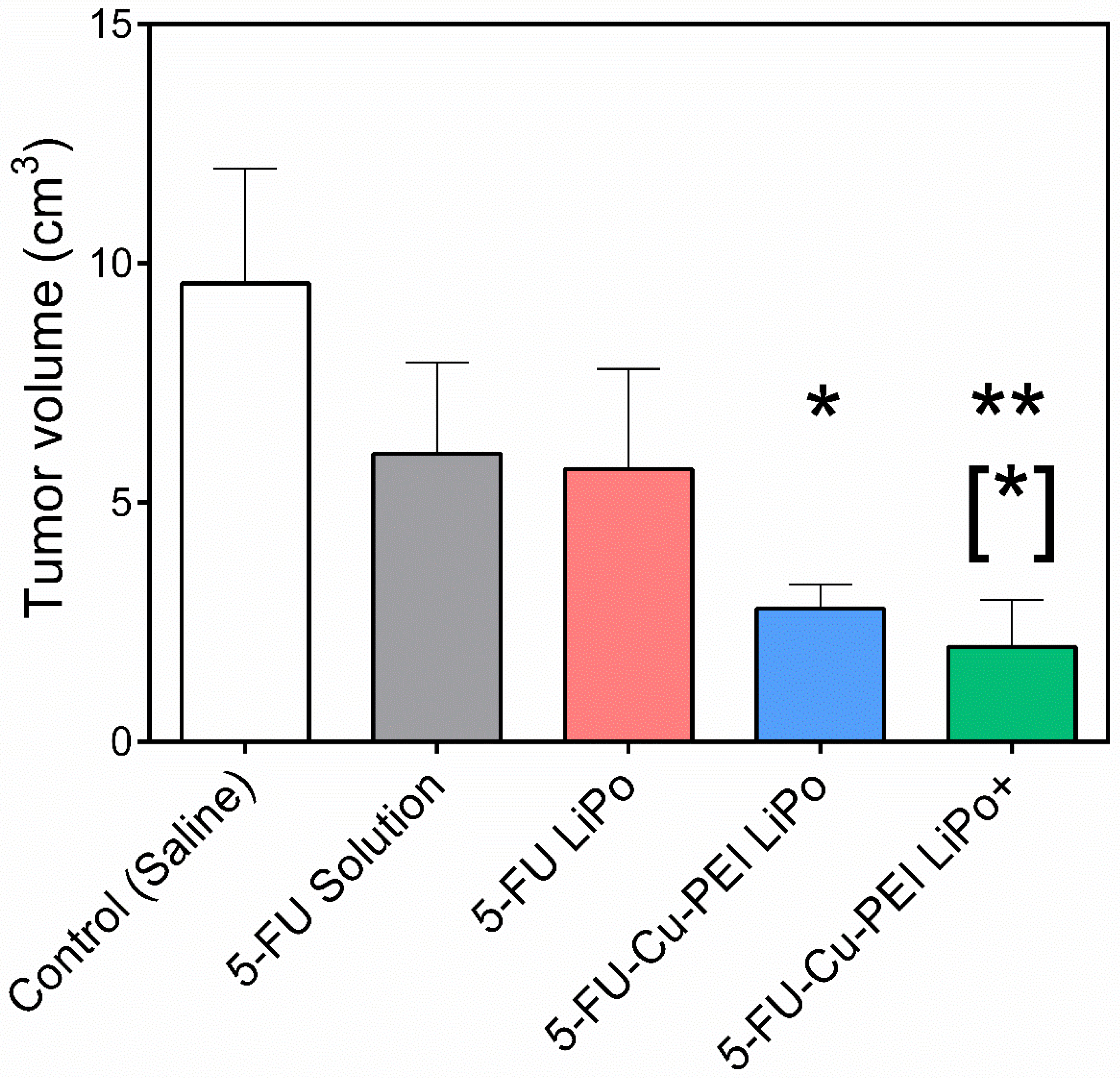 Pharmaceutics 14 00221 g006