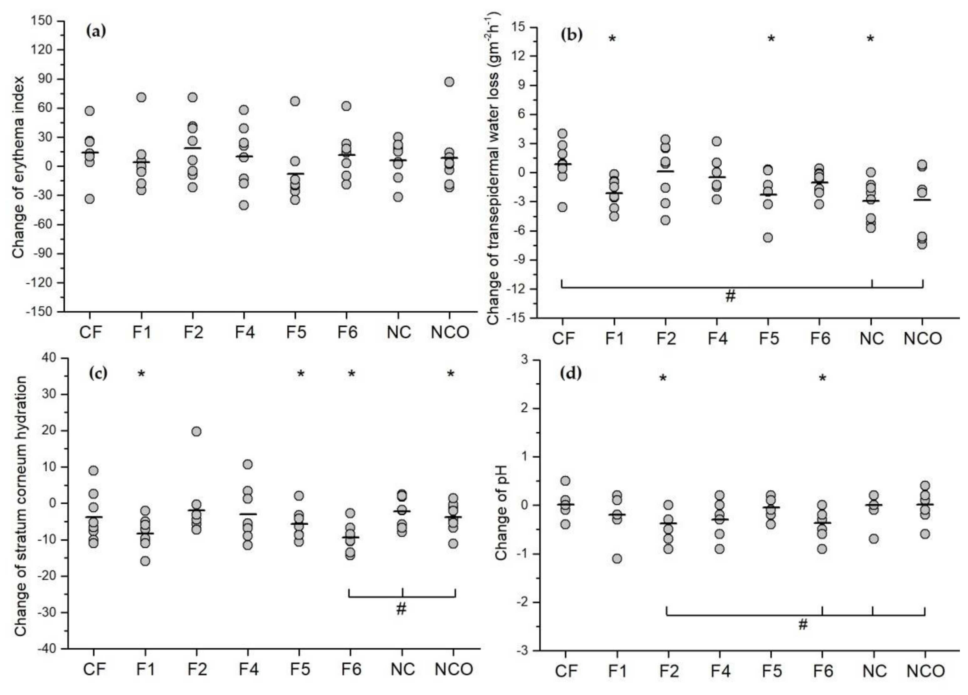 Pharmaceutics 14 00223 g002