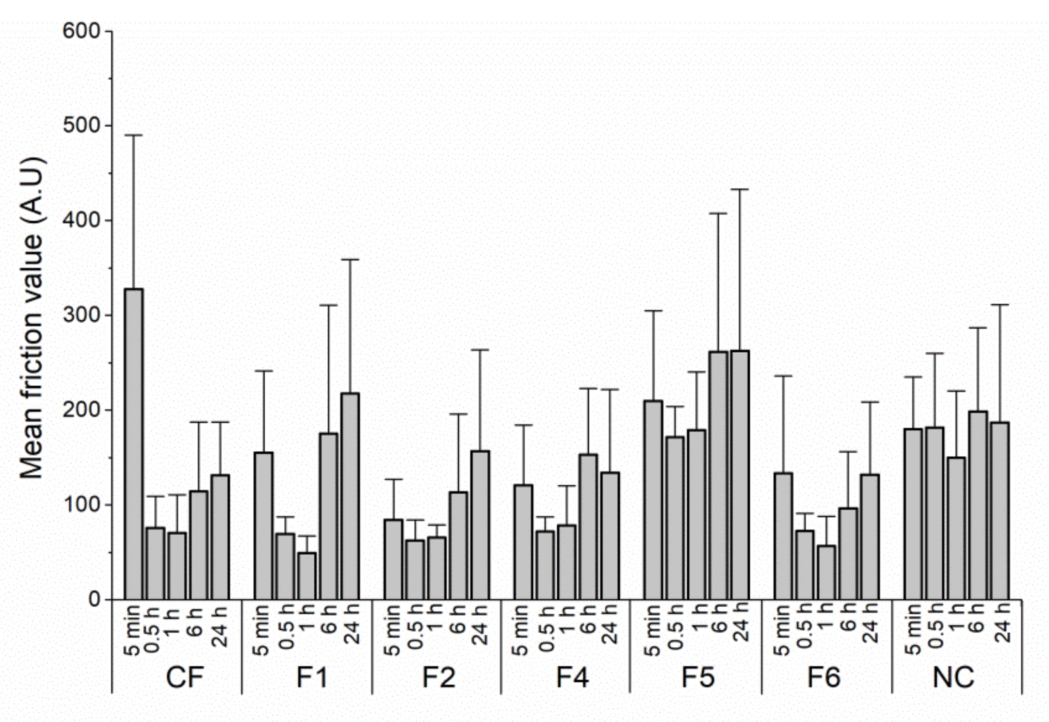 Pharmaceutics 14 00223 g004