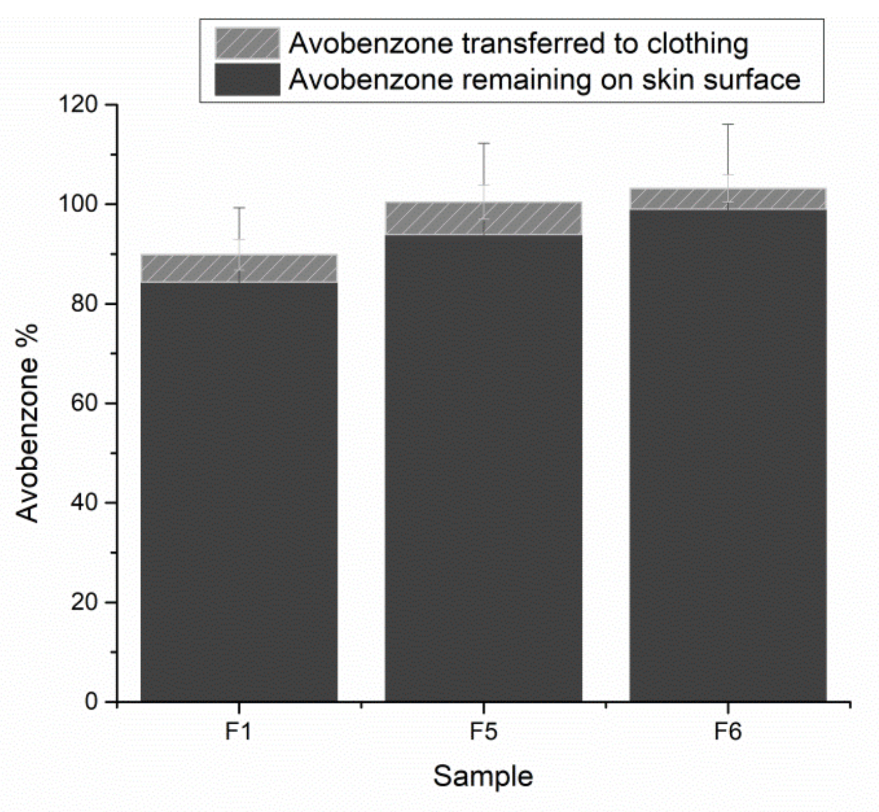 Pharmaceutics 14 00223 g005