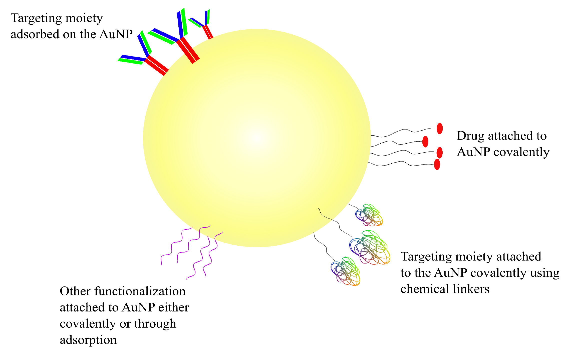 Pharmaceutics 14 00224 g004