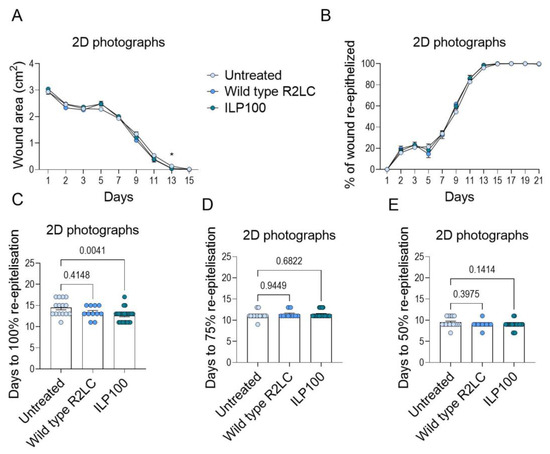 Pharmaceutics 14 00229 g0a1 550