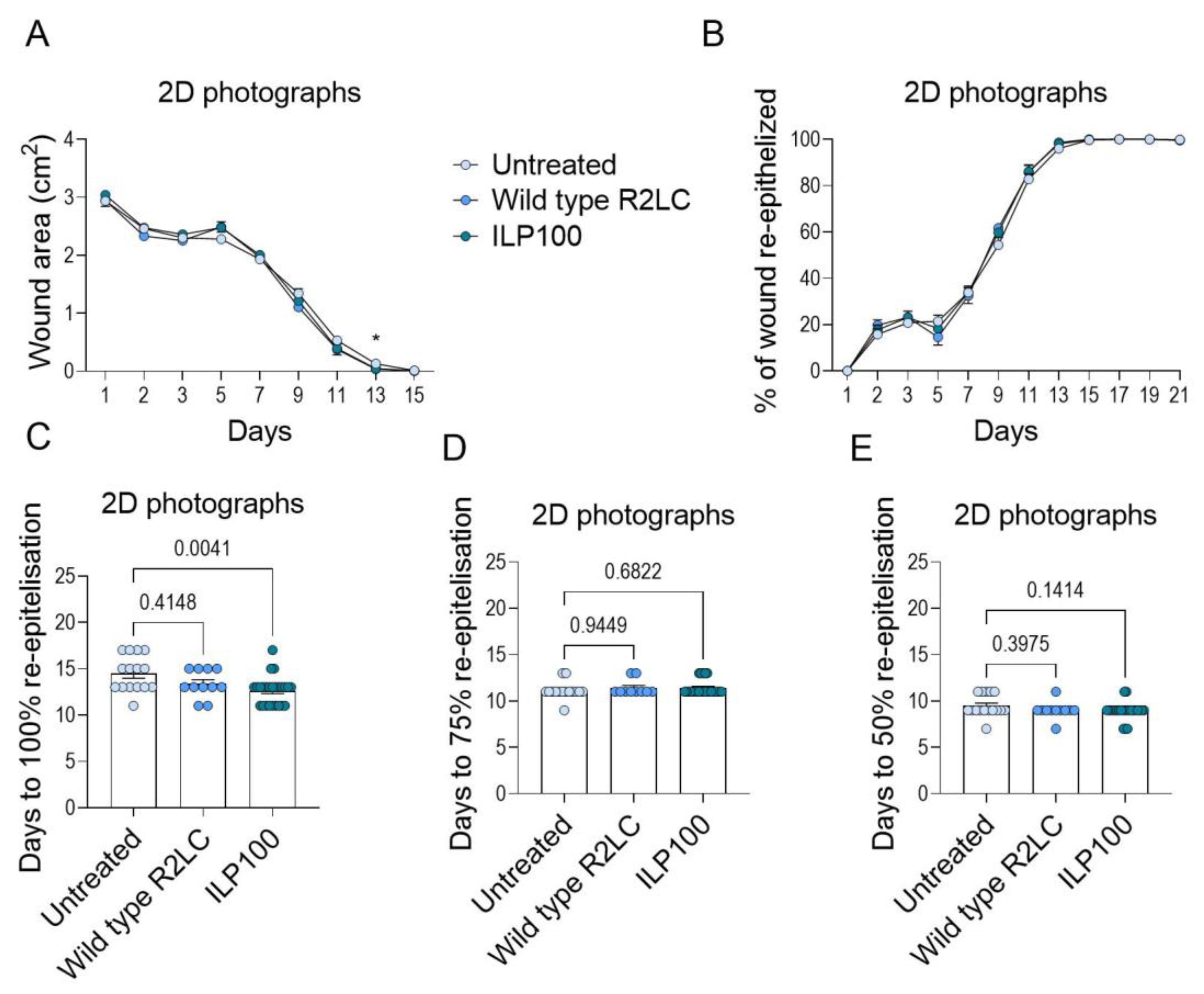Pharmaceutics 14 00229 g0a1
