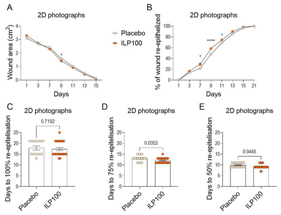Pharmaceutics 14 00229 g0a2 550