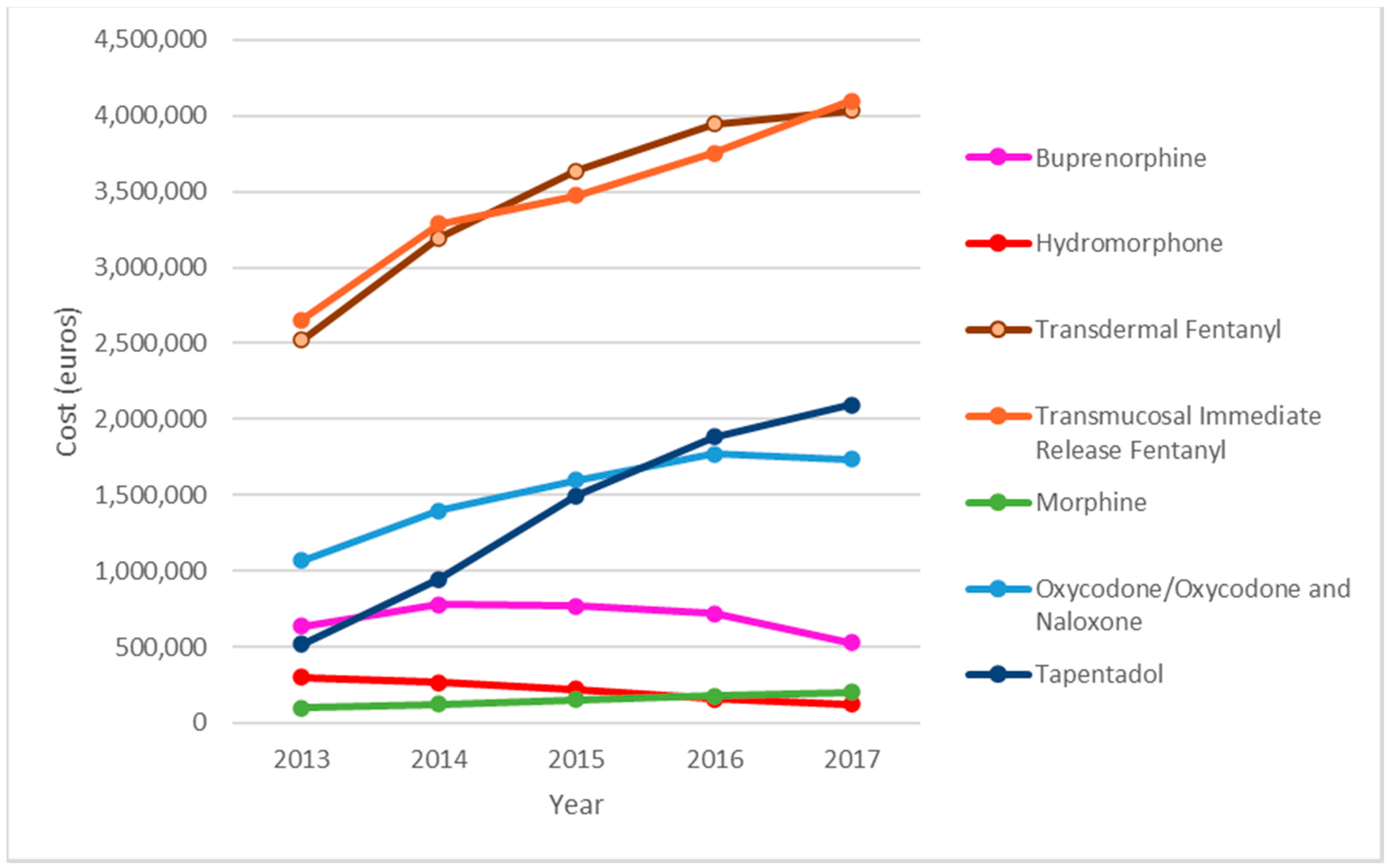 Pharmaceutics 14 00237 g002