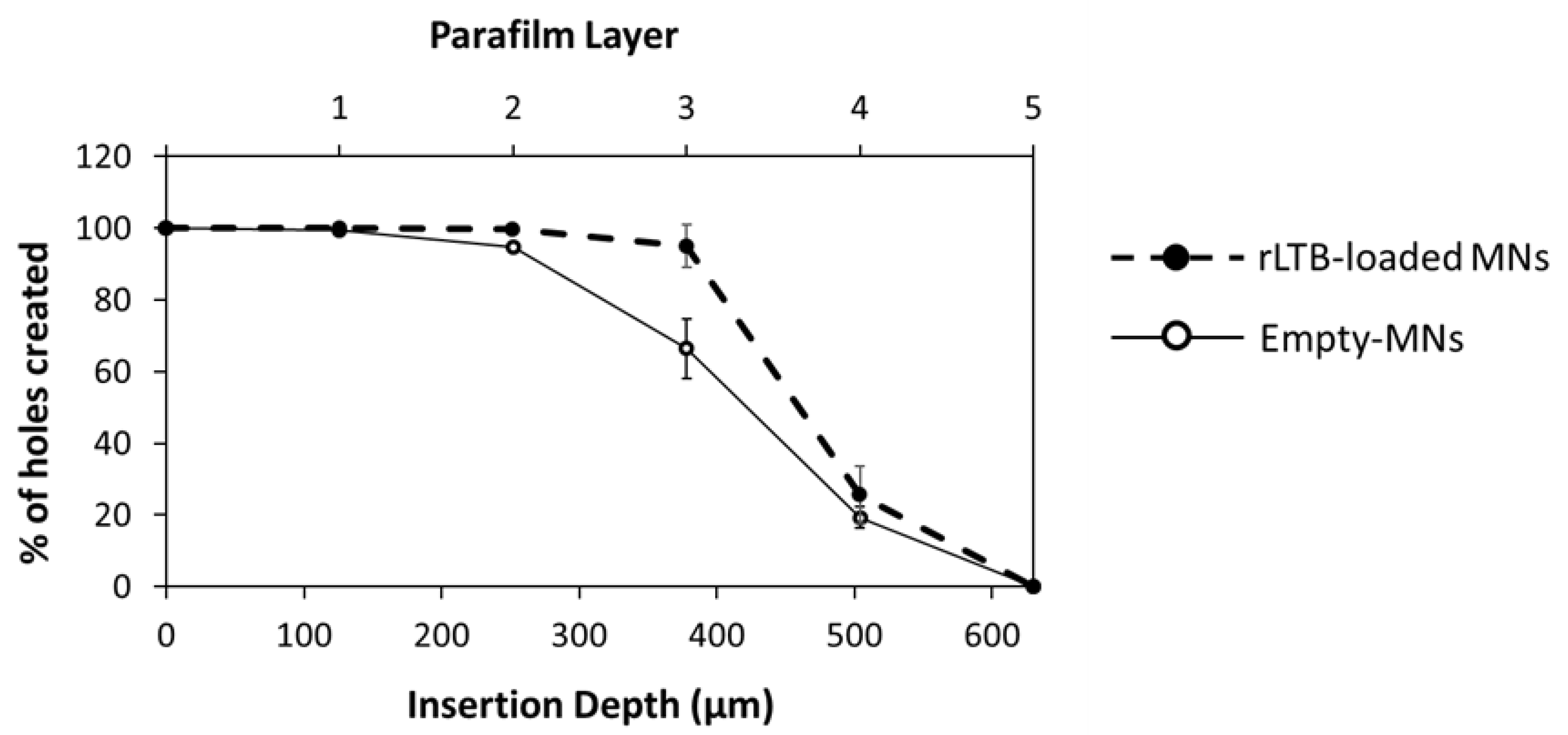 Pharmaceutics 14 00239 g003