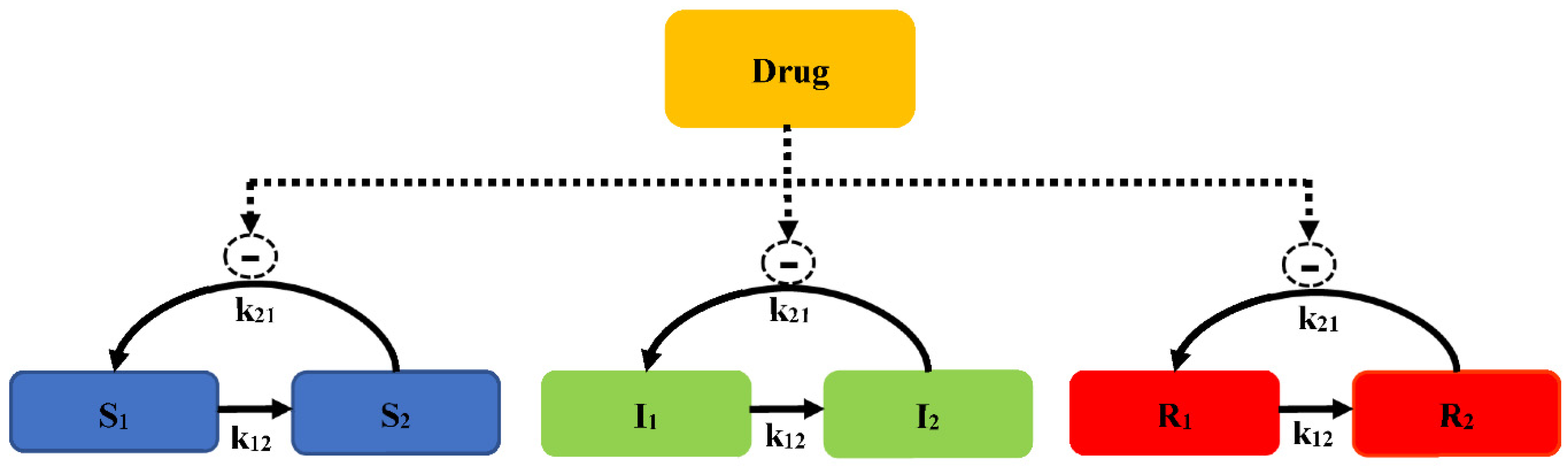 Pharmaceutics 14 00246 g007