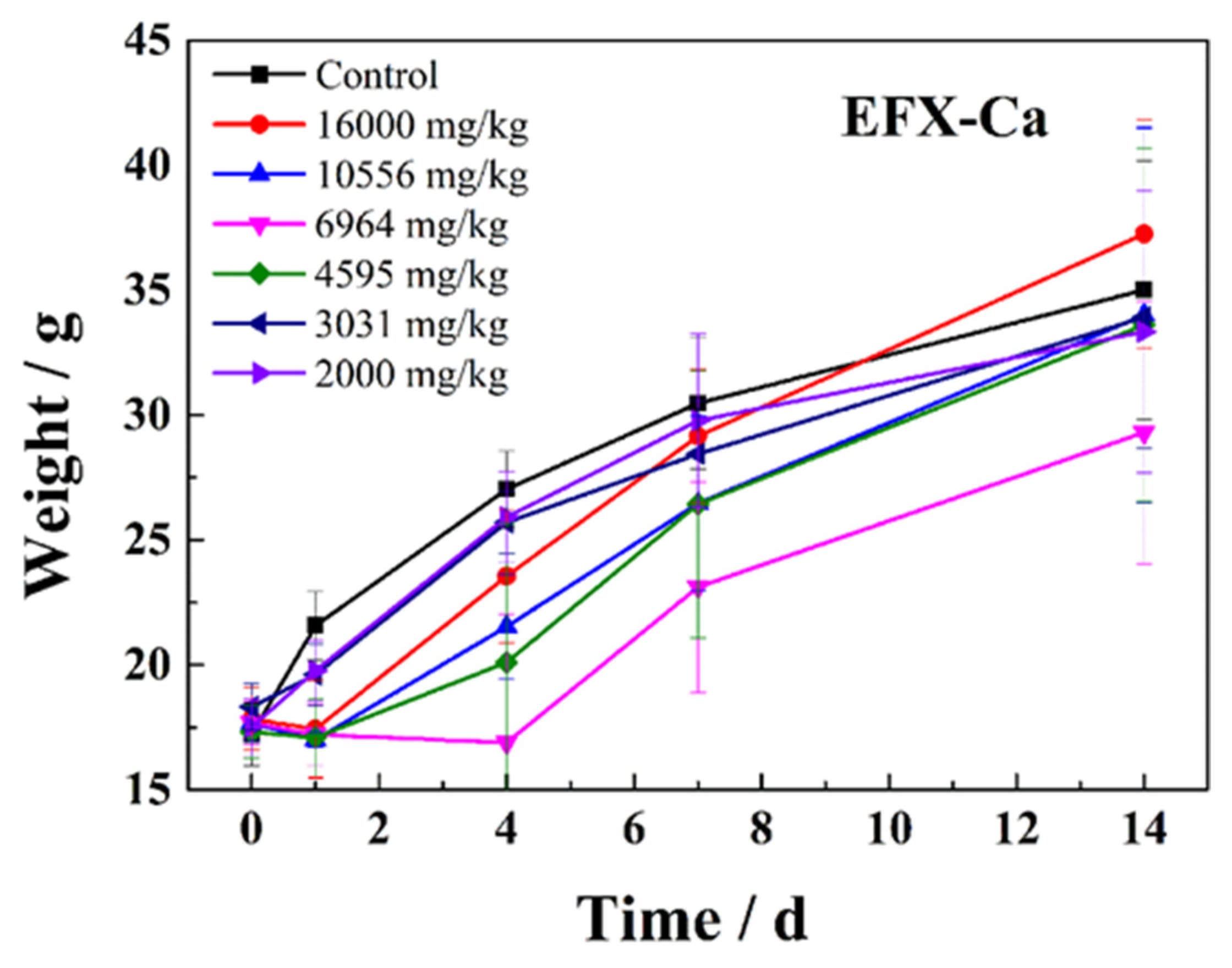Pharmaceutics 14 00249 g003