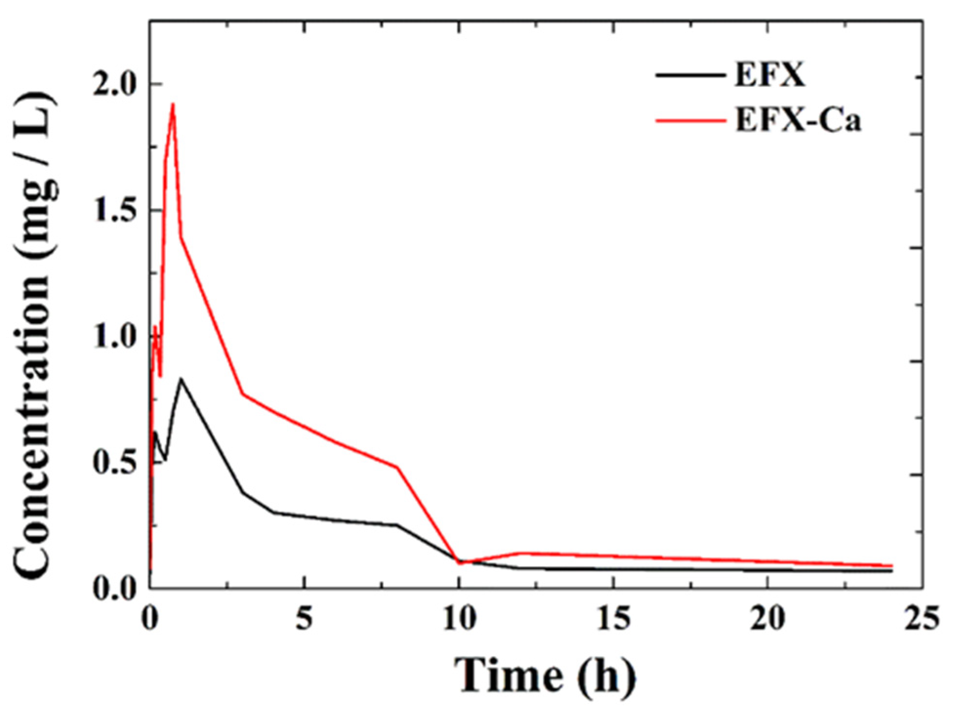 Pharmaceutics 14 00249 g005