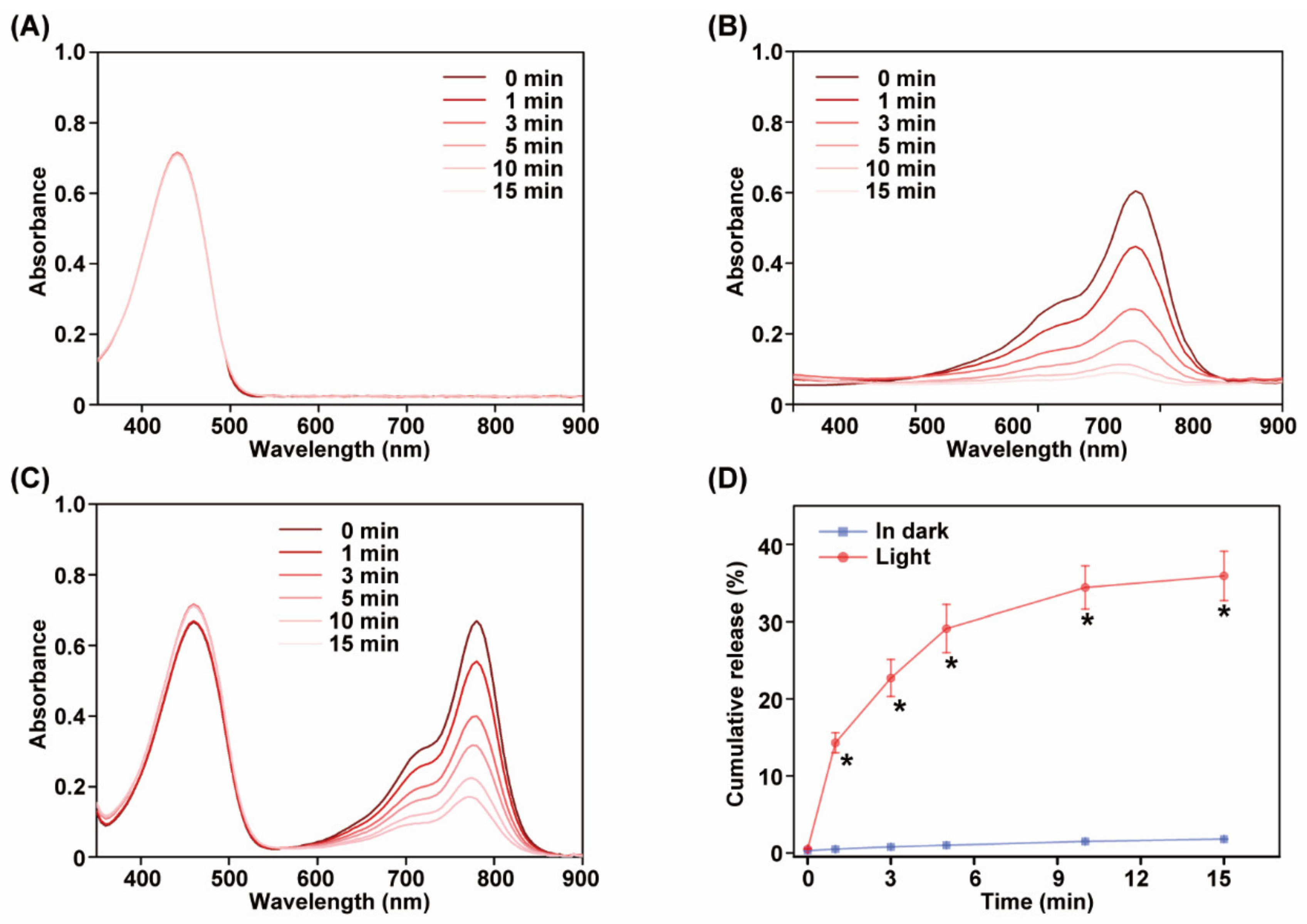 Pharmaceutics 14 00253 g004 Pharmaceutics 14 00253 g004