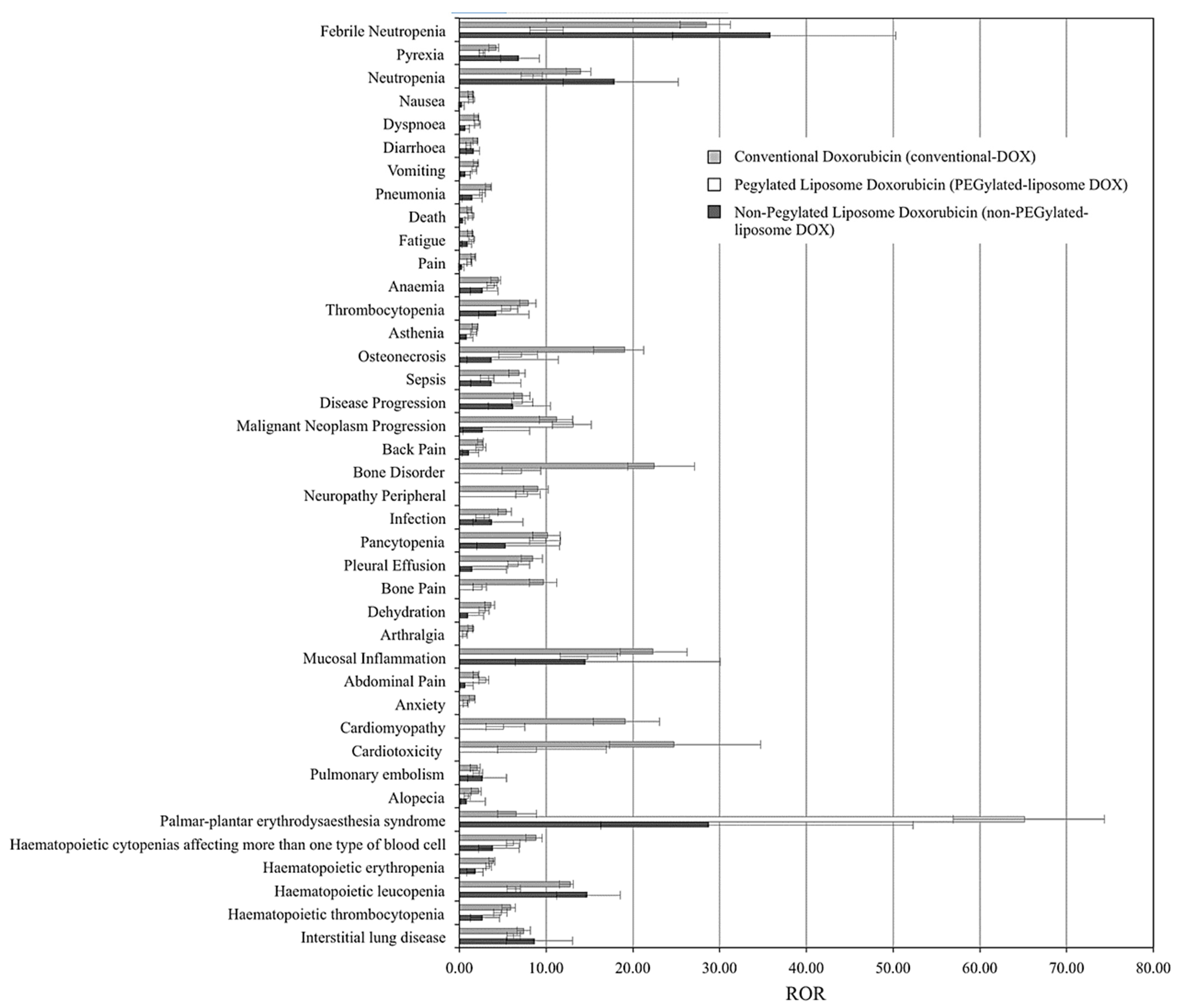 Pharmaceutics 14 00254 g007