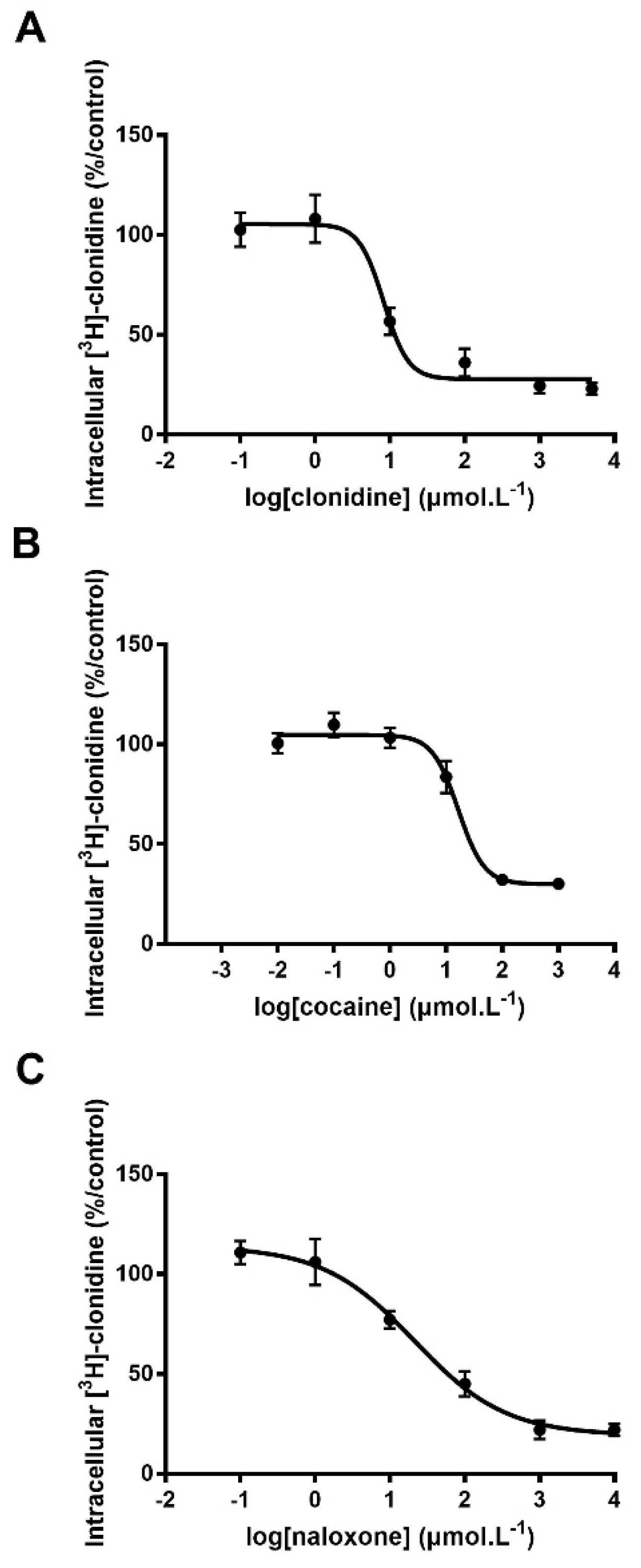 Pharmaceutics 14 00255 g001