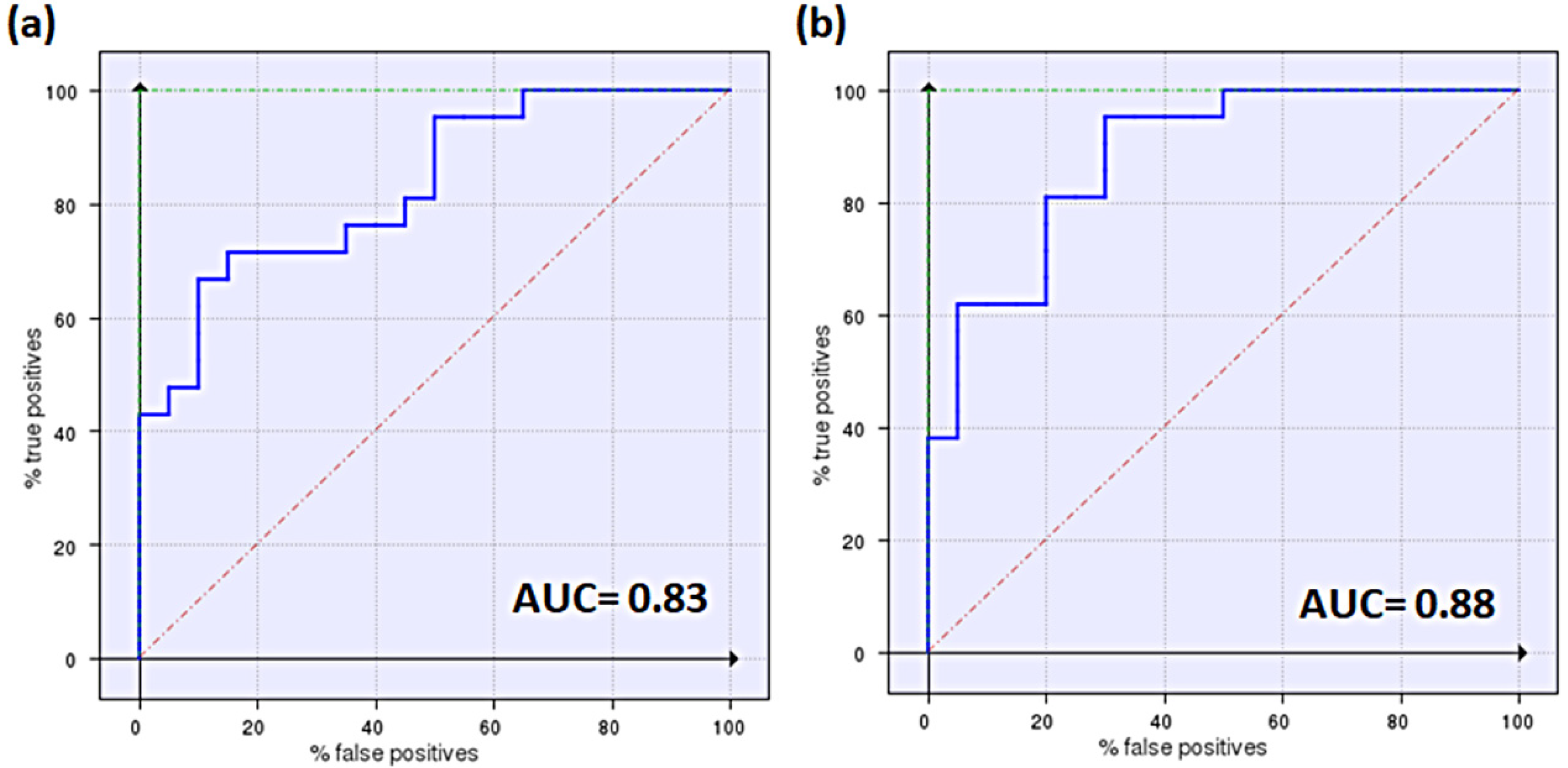 Pharmaceutics 14 00255 g004