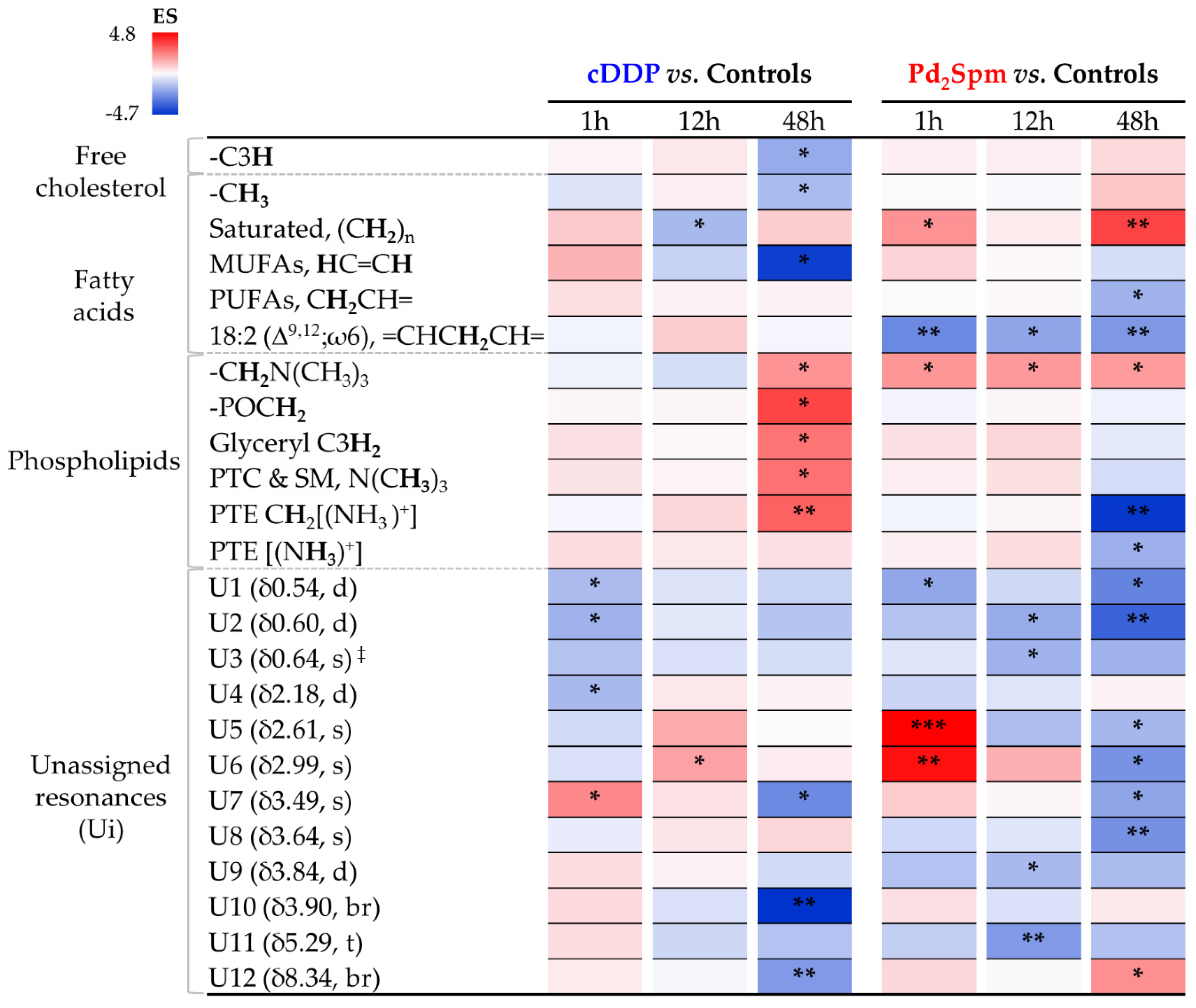Pharmaceutics 14 00259 g006 Pharmaceutics 14 00259 g006