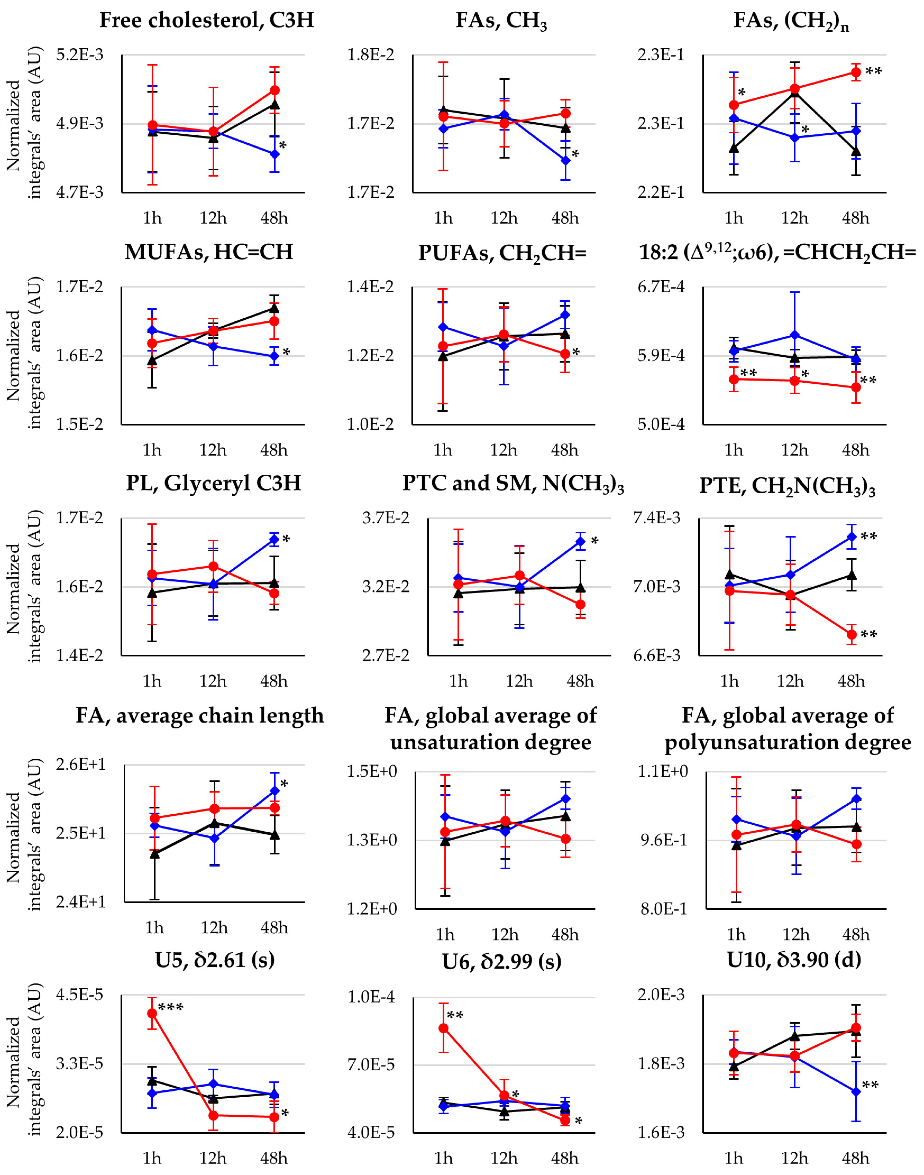 Pharmaceutics 14 00259 g007 Pharmaceutics 14 00259 g007
