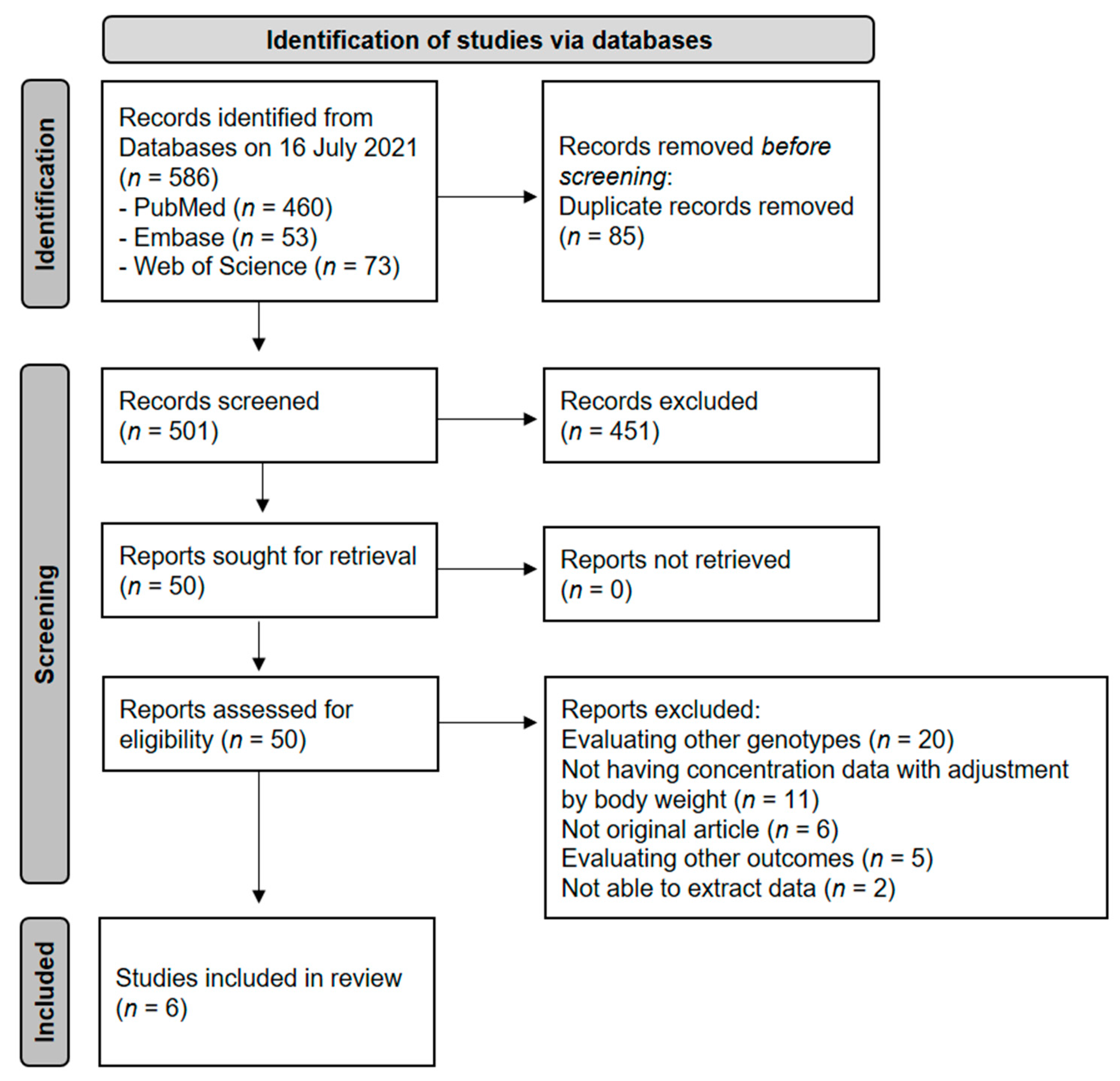 Pharmaceutics 14 00261 g001
