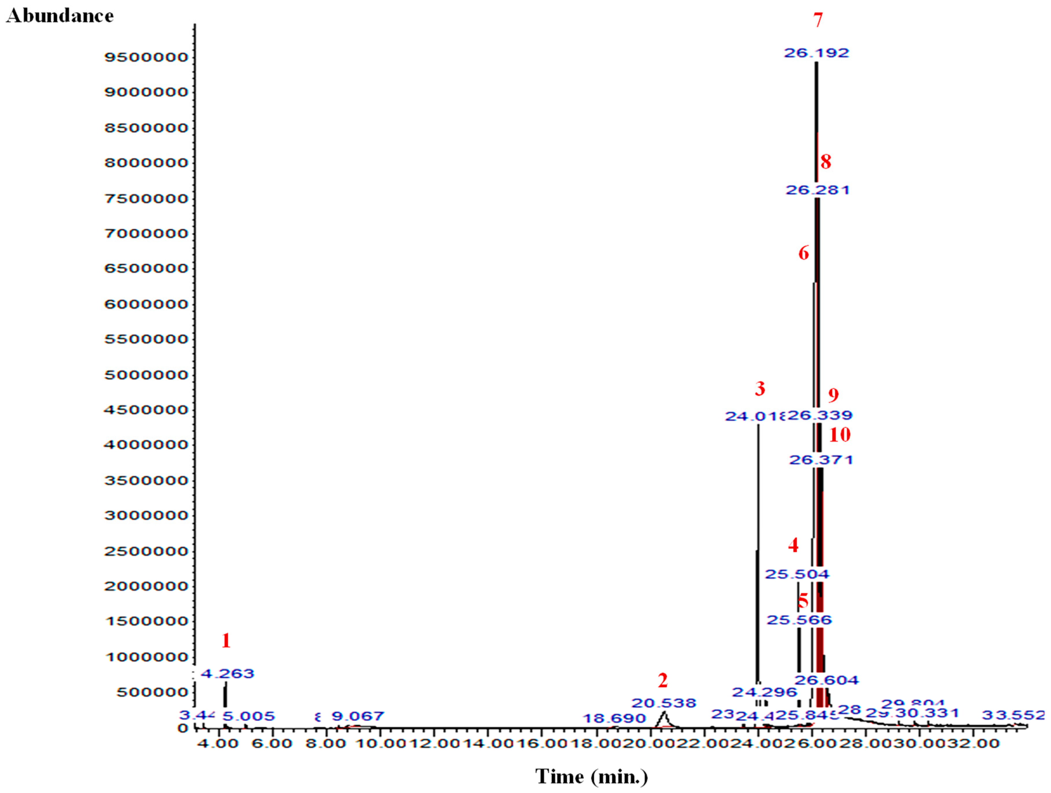 Pharmaceutics 14 00263 g002
