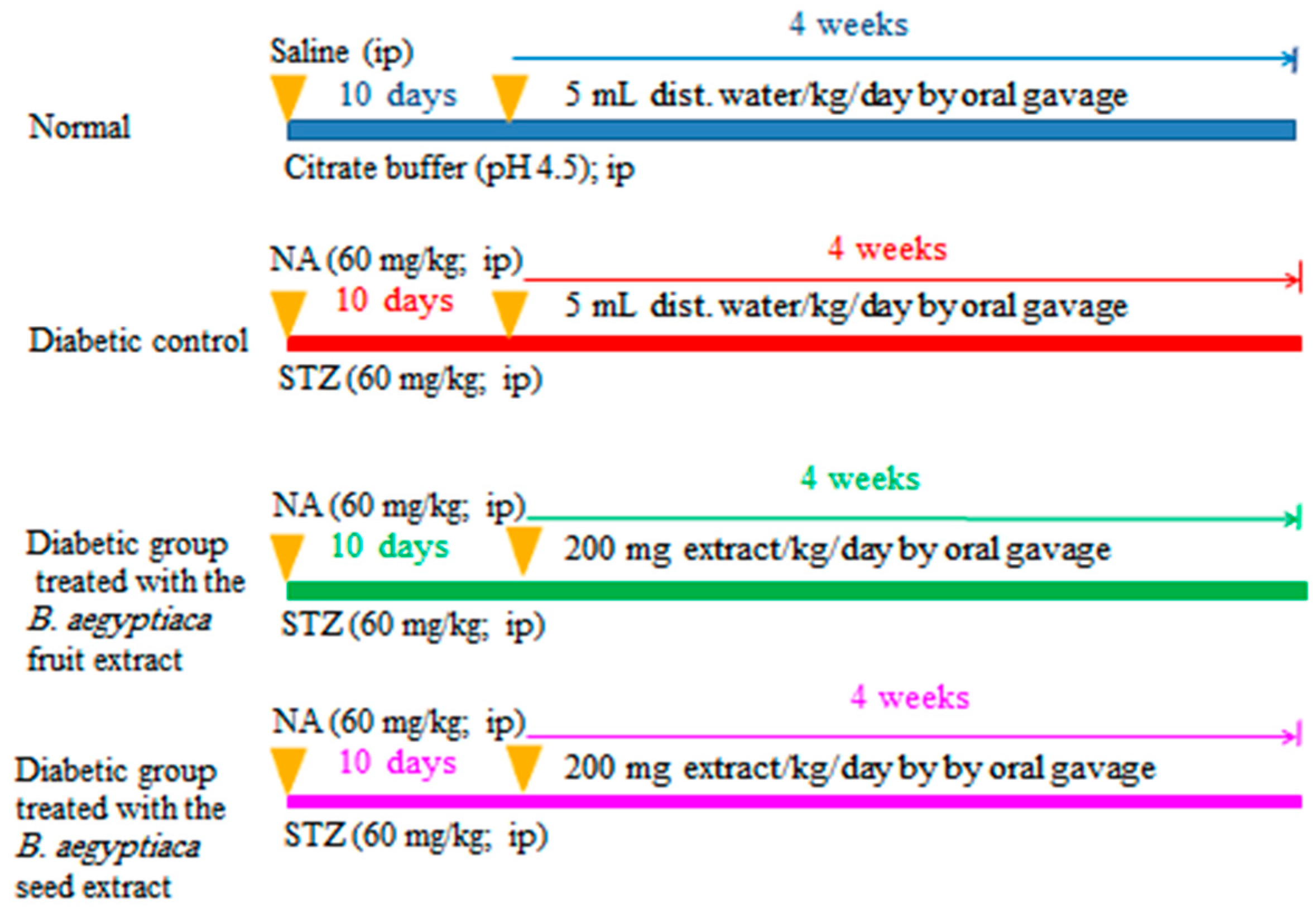 Pharmaceutics 14 00263 sch001