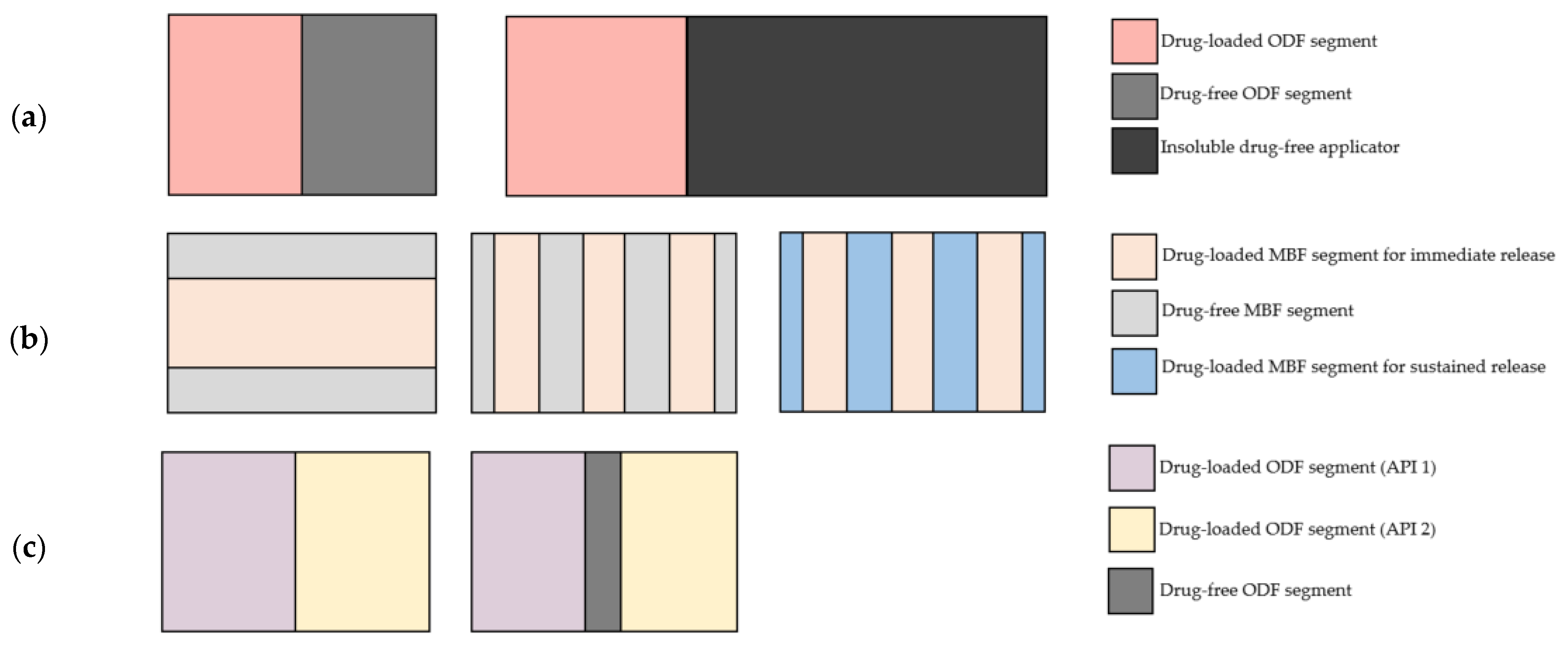 Pharmaceutics 14 00264 g001