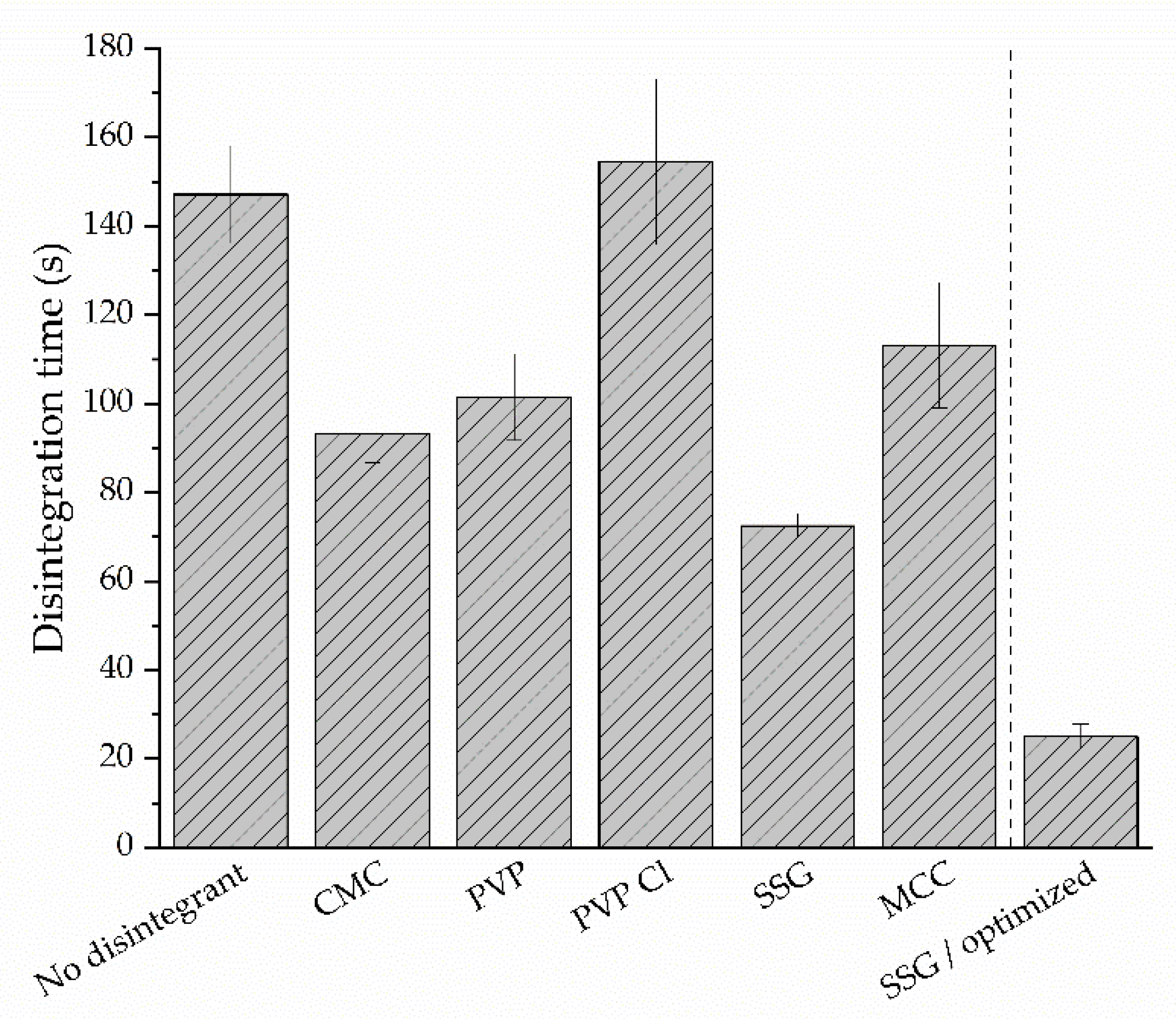 Pharmaceutics 14 00264 g008