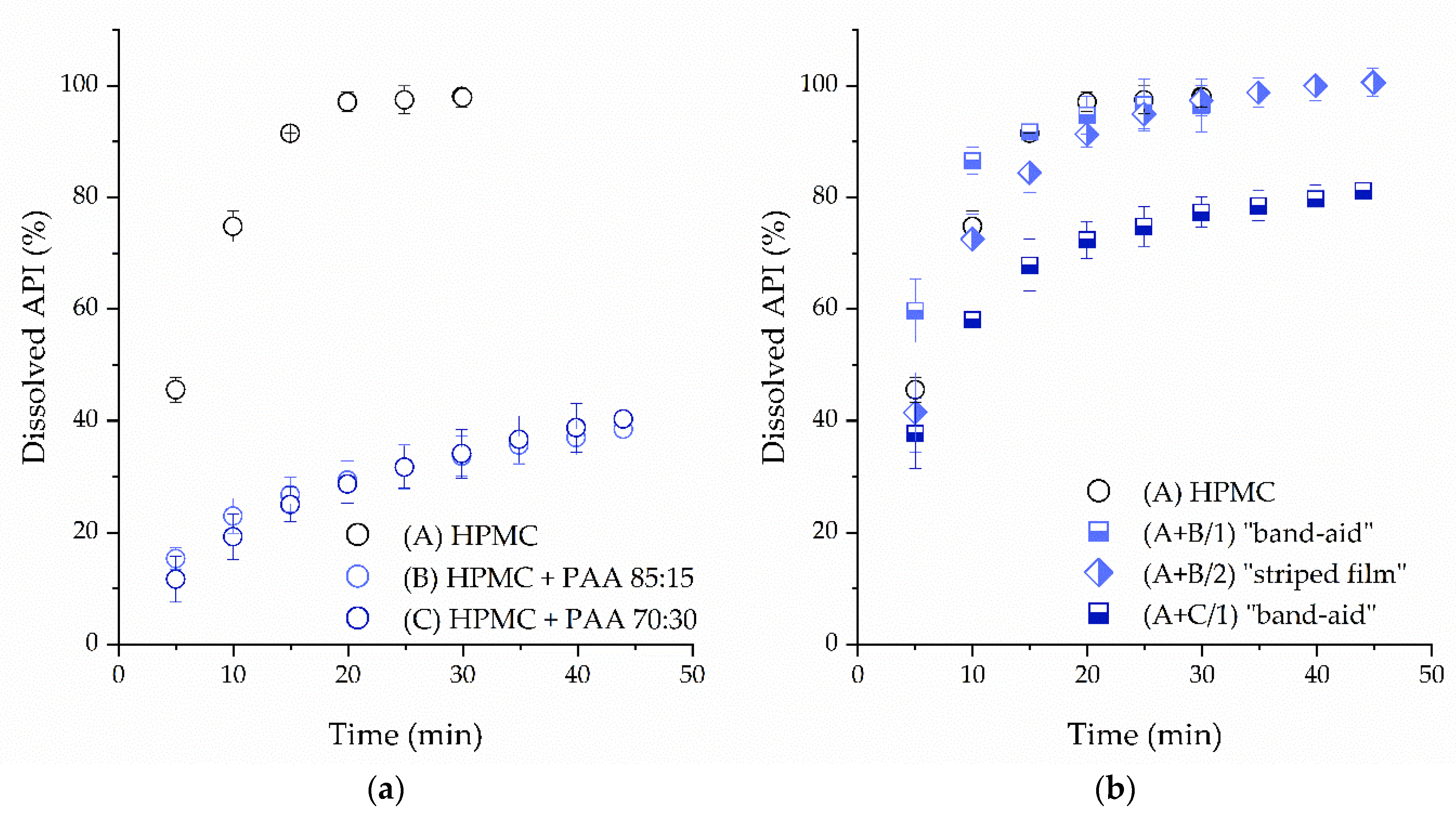 Pharmaceutics 14 00264 g011