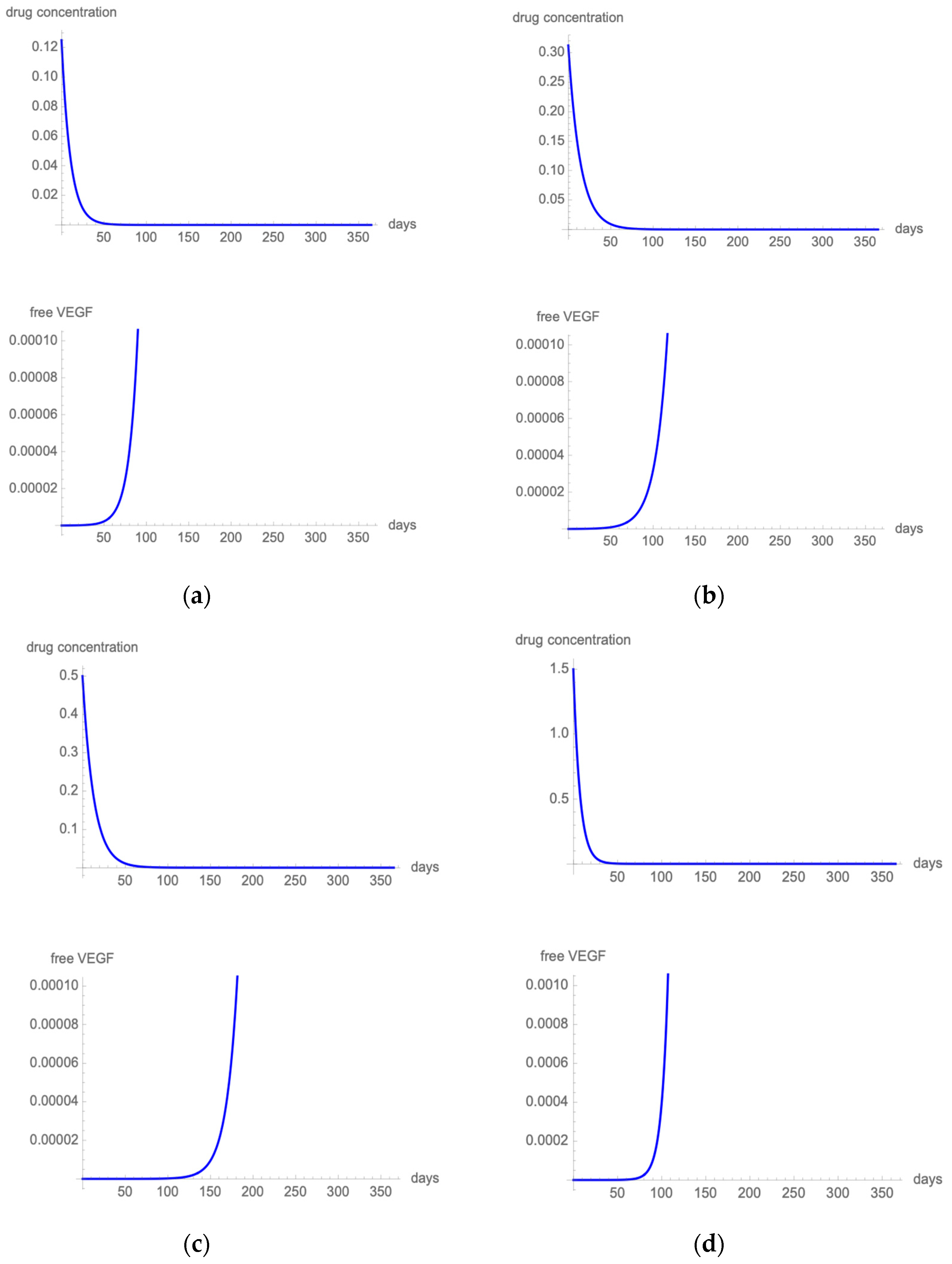 Pharmaceutics 14 00265 g001