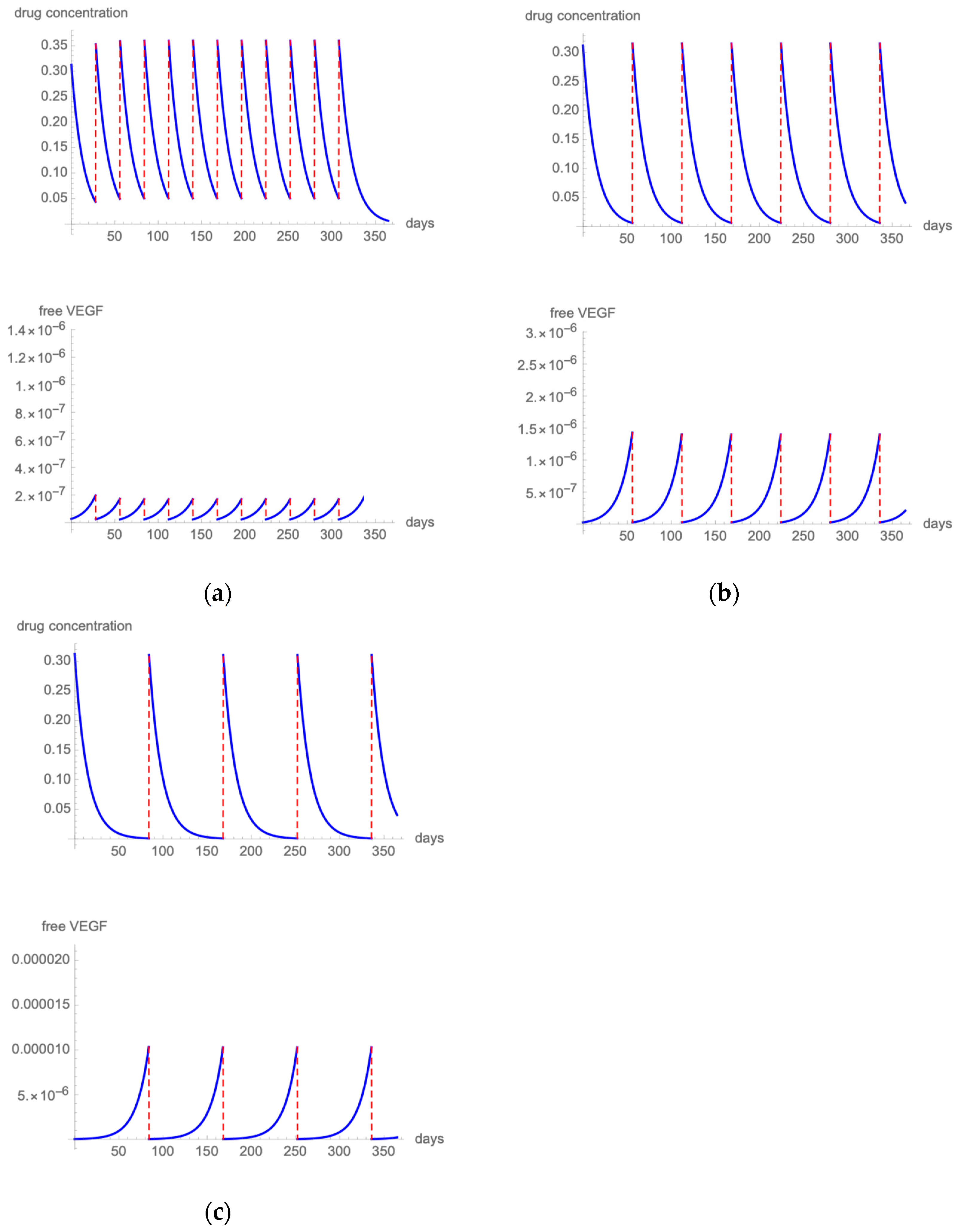 Pharmaceutics 14 00265 g003