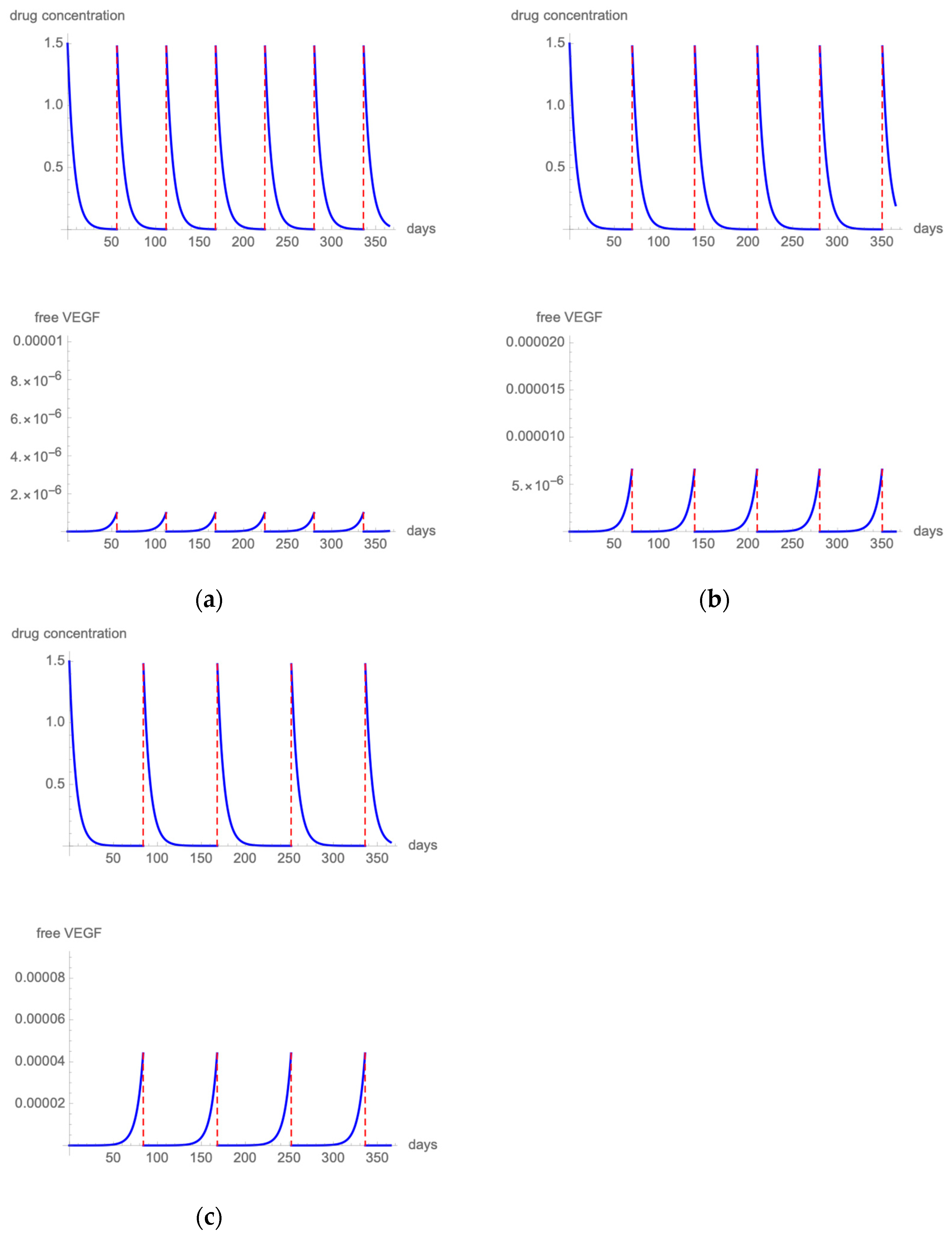 Pharmaceutics 14 00265 g005