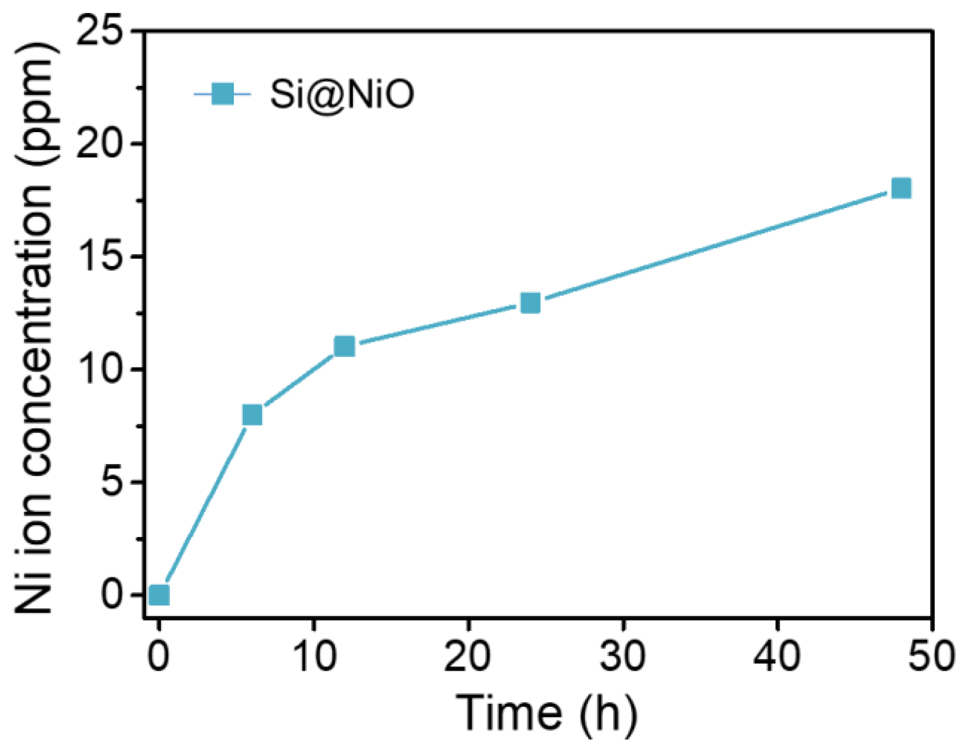 Pharmaceutics 14 00268 g005 Pharmaceutics 14 00268 g005