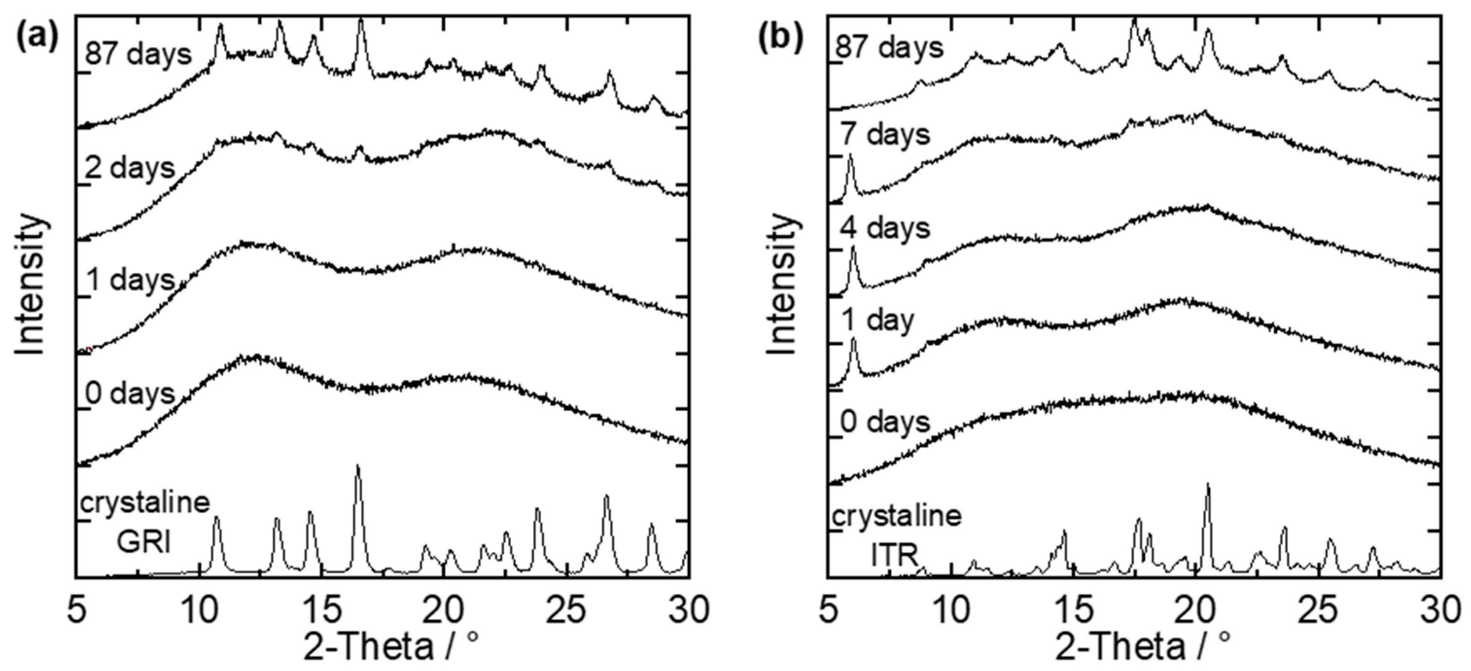 Pharmaceutics 14 00269 g004