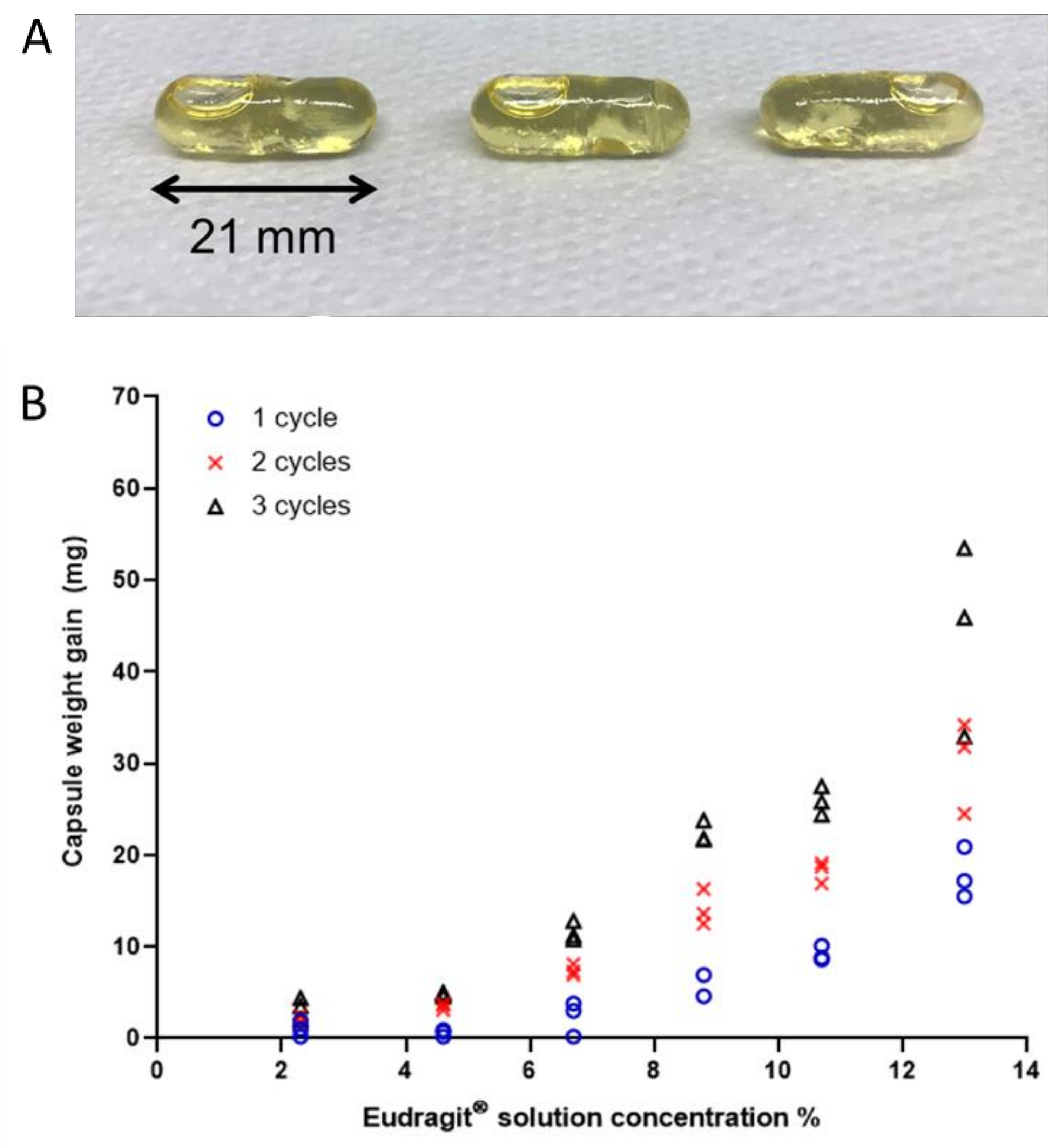 Pharmaceutics 14 00270 g001