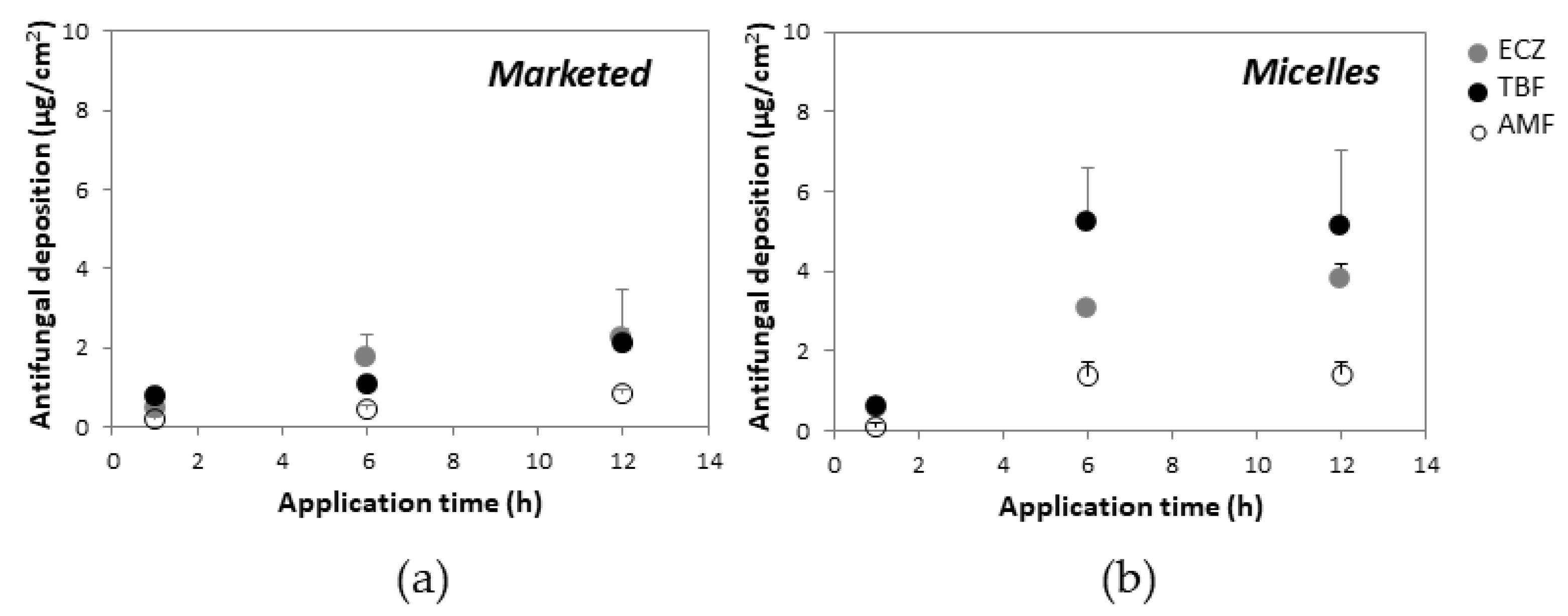 Pharmaceutics 14 00271 g003