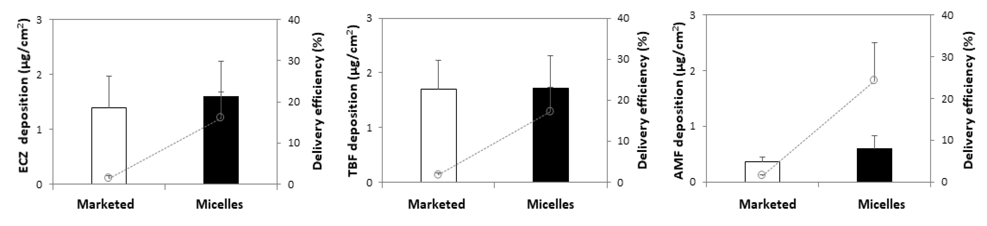 Pharmaceutics 14 00271 g005