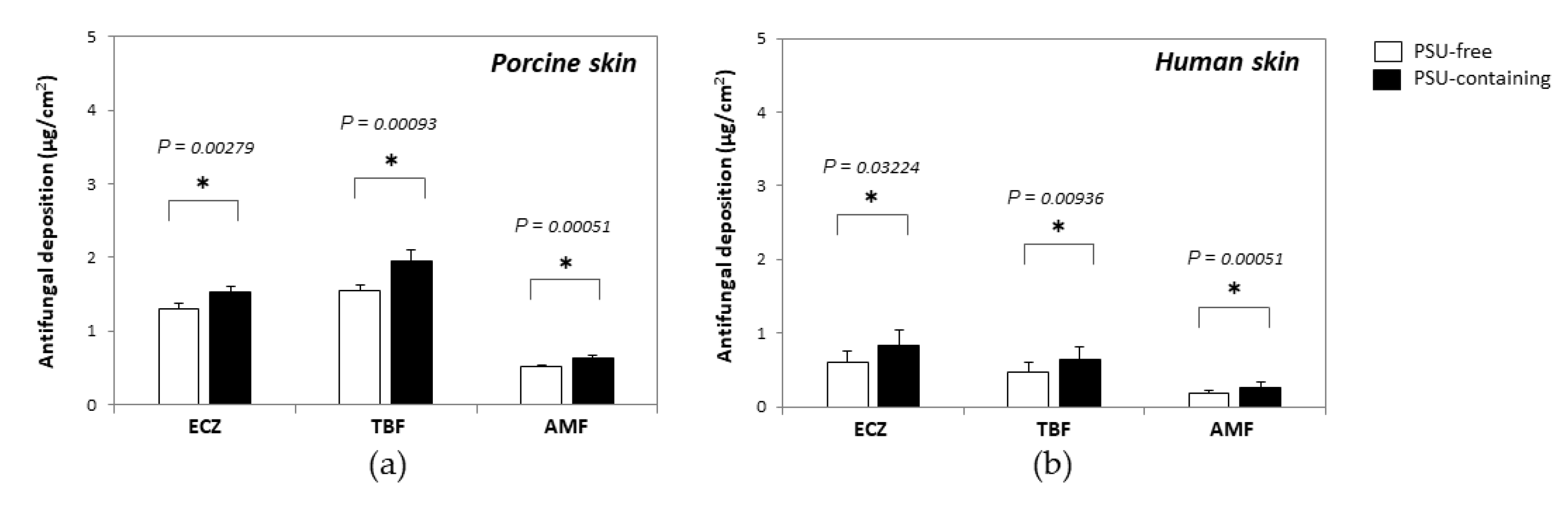 Pharmaceutics 14 00271 g007