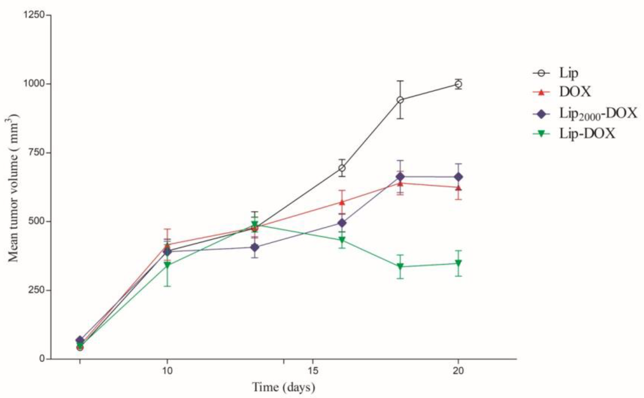Pharmaceutics 14 00272 g003