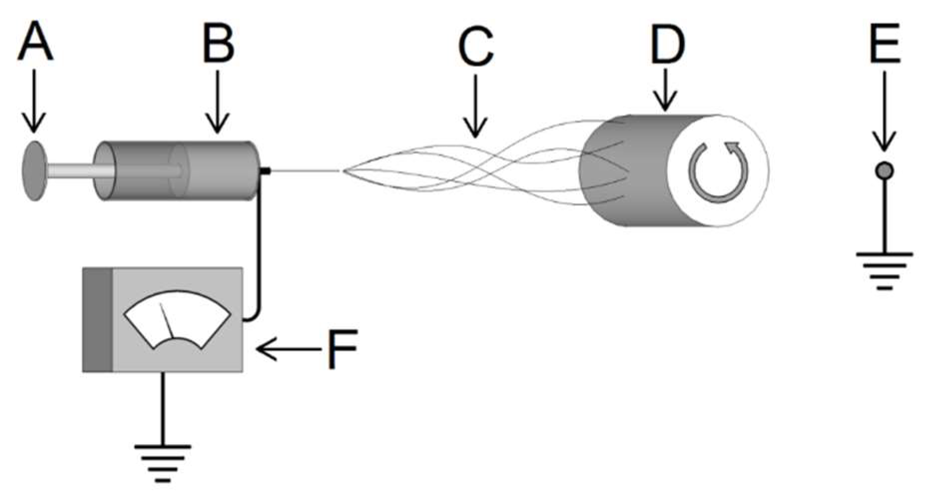 Pharmaceutics 14 00277 g001