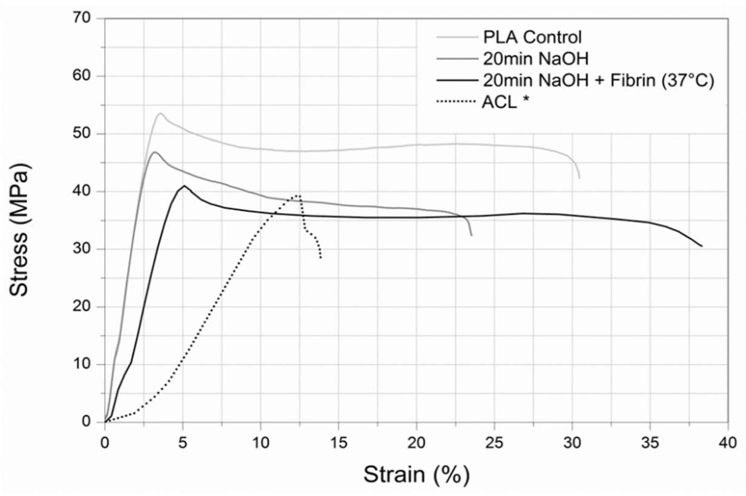 Pharmaceutics 14 00277 g004