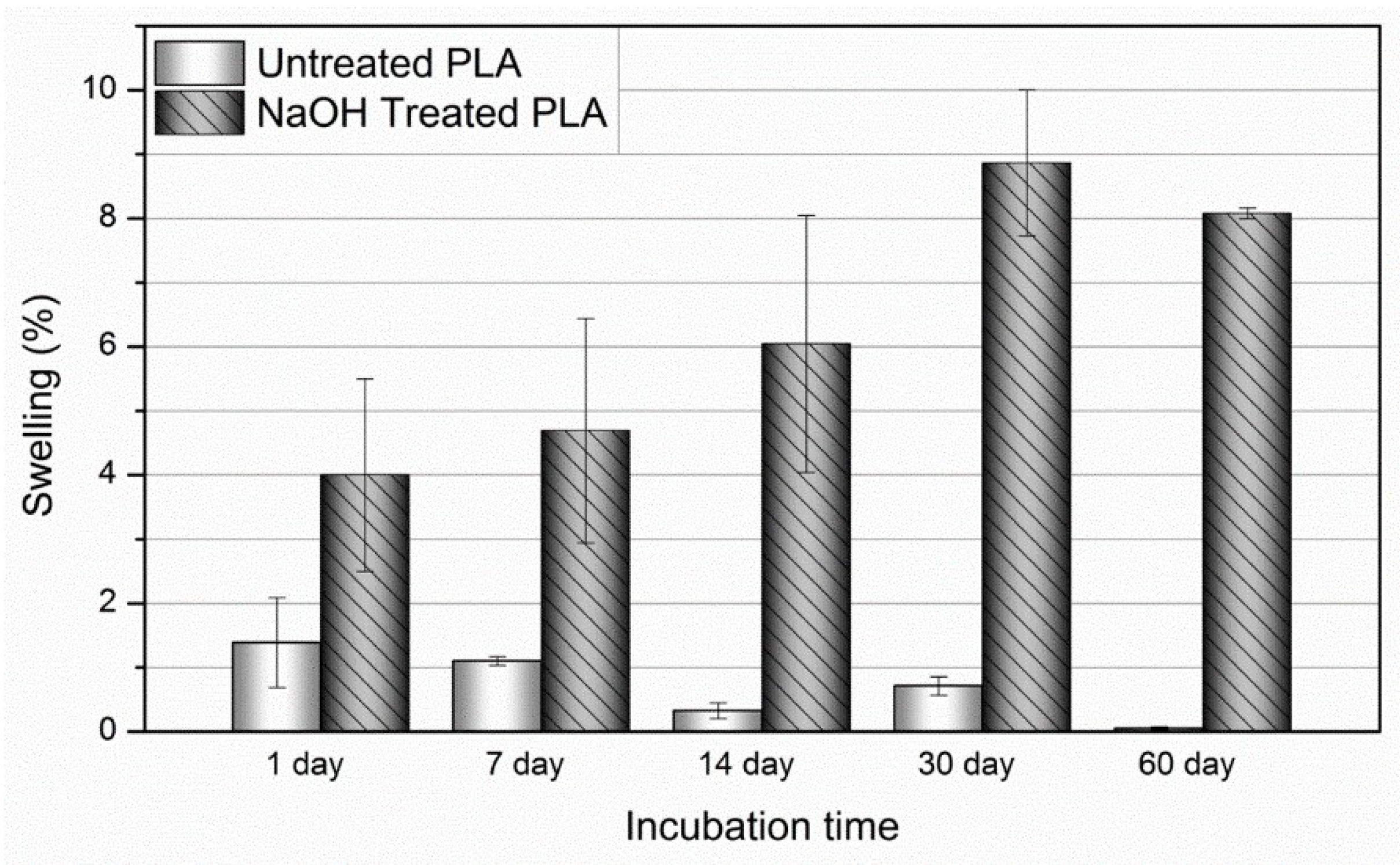 Pharmaceutics 14 00277 g007