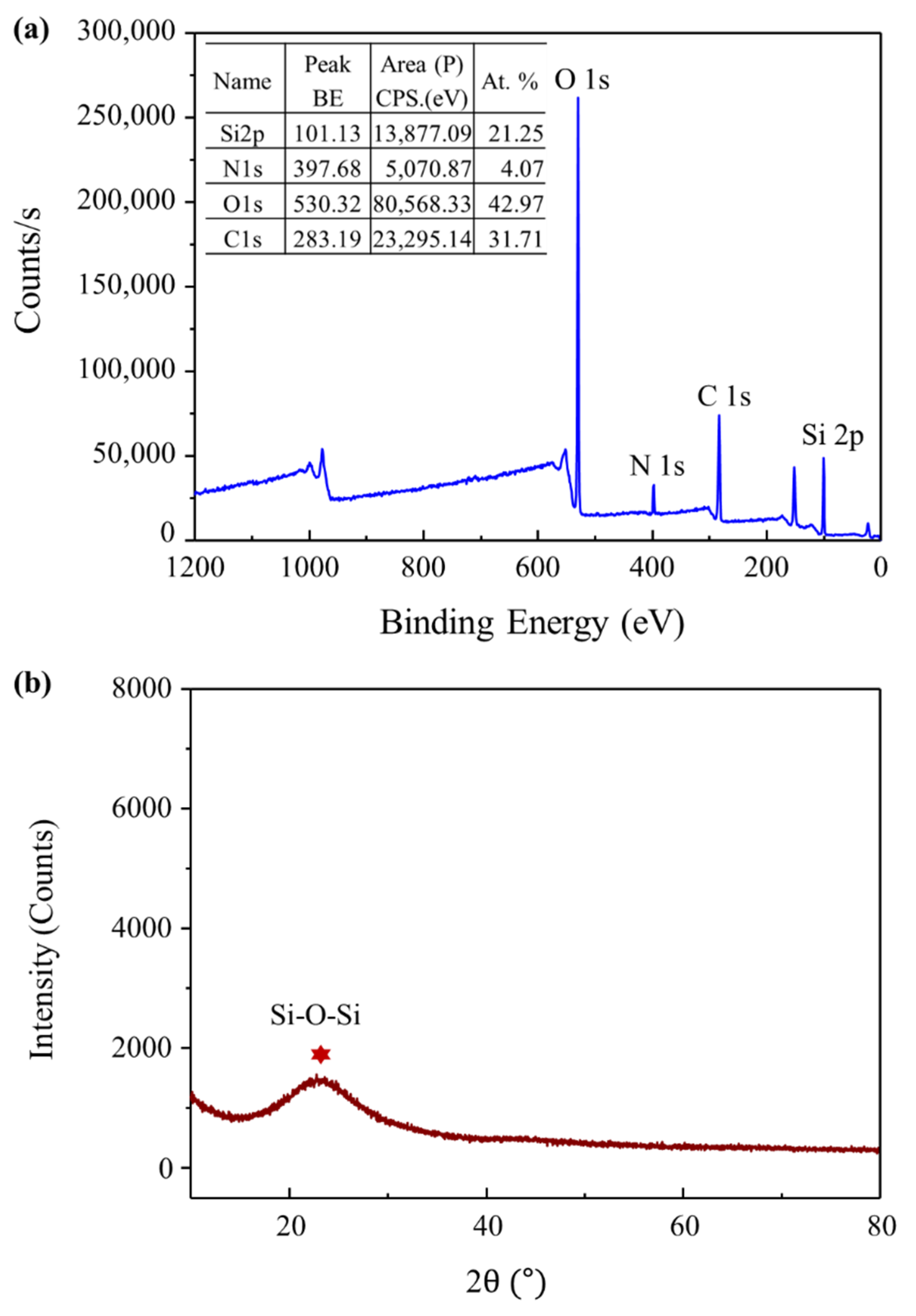Pharmaceutics 14 00280 g004