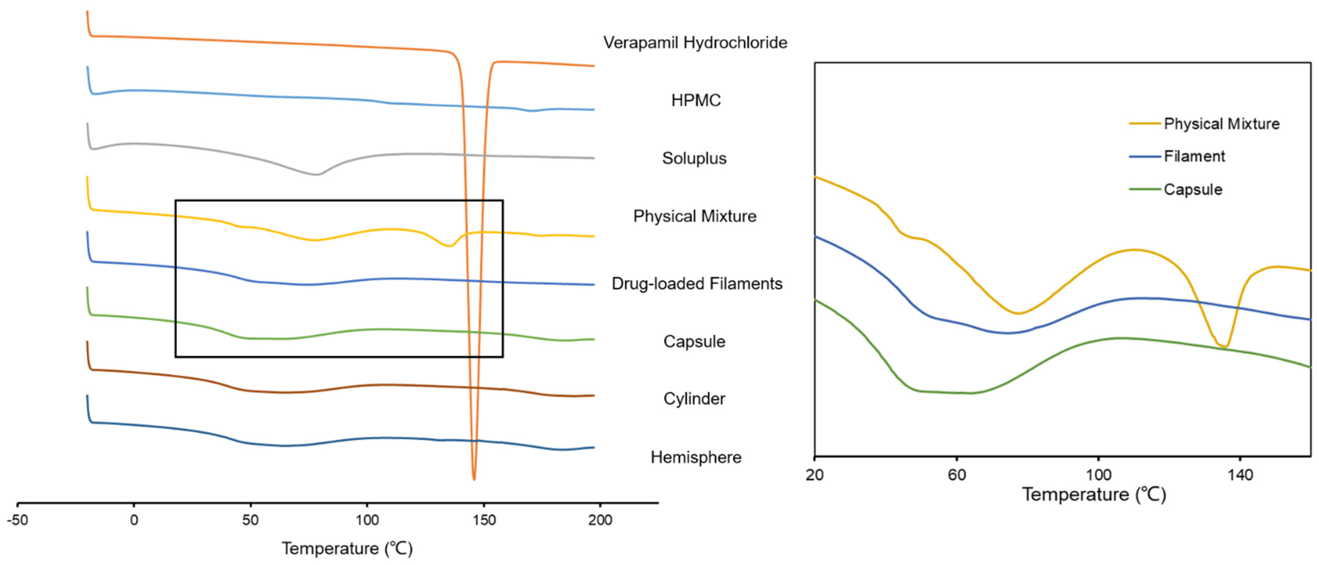 Pharmaceutics 14 00281 g008
