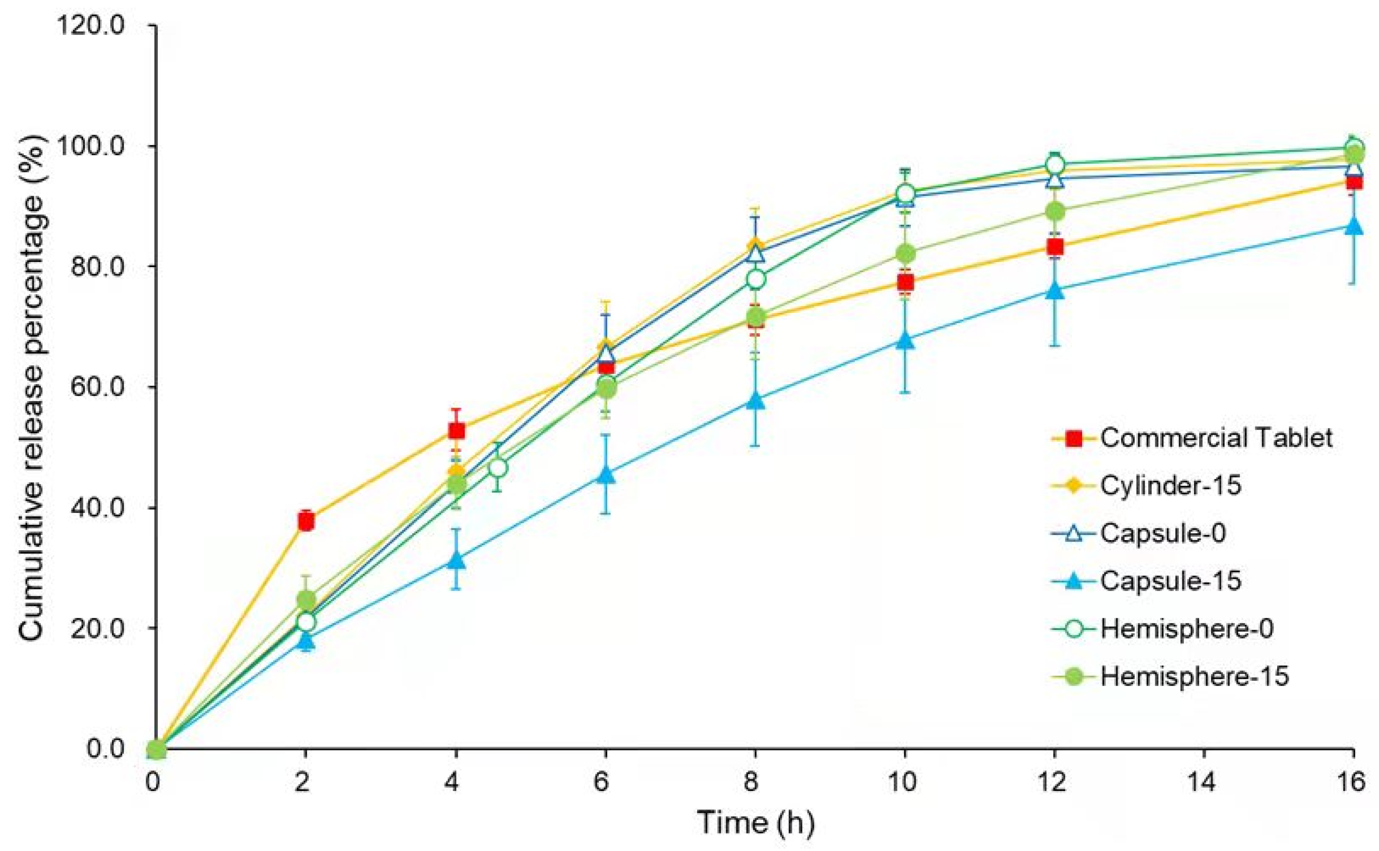 Pharmaceutics 14 00281 g010
