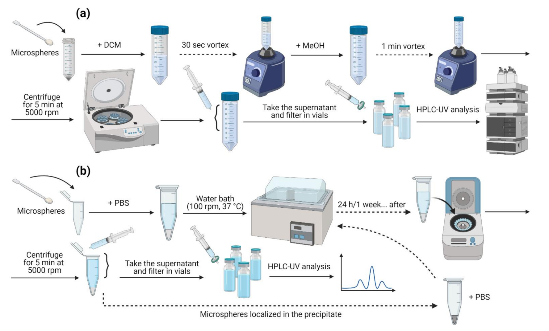 Pharmaceutics 14 00288 g001 Pharmaceutics 14 00288 g001