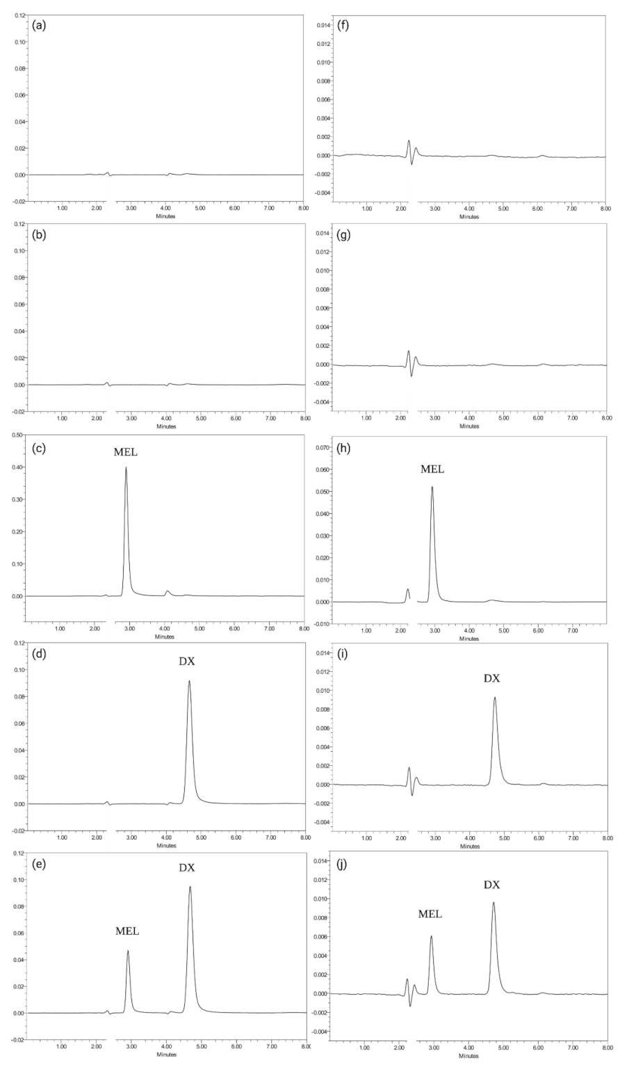 Pharmaceutics 14 00288 g002 Pharmaceutics 14 00288 g002