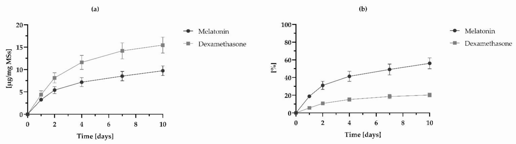 Pharmaceutics 14 00288 g005 Pharmaceutics 14 00288 g005