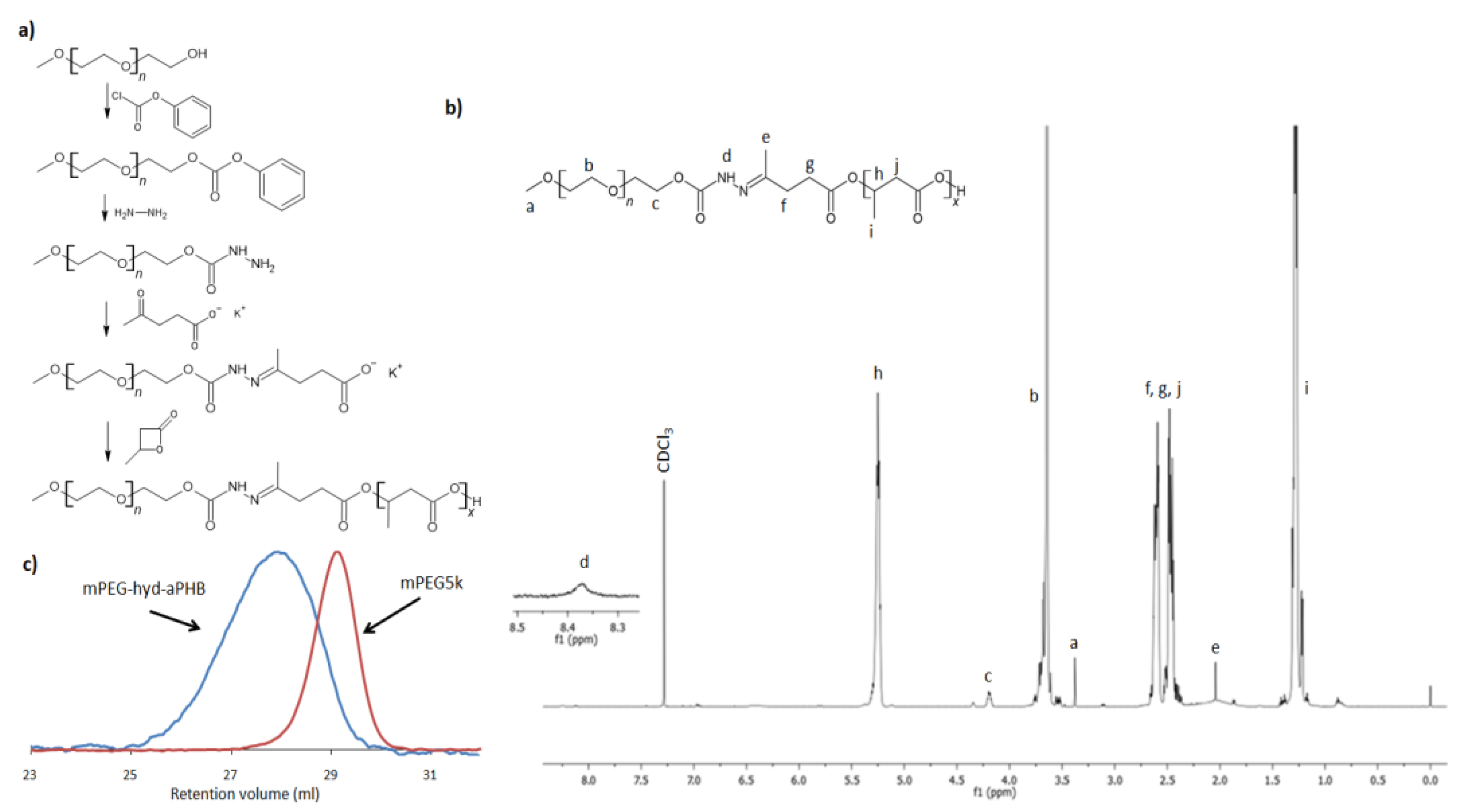 Pharmaceutics 14 00290 g001