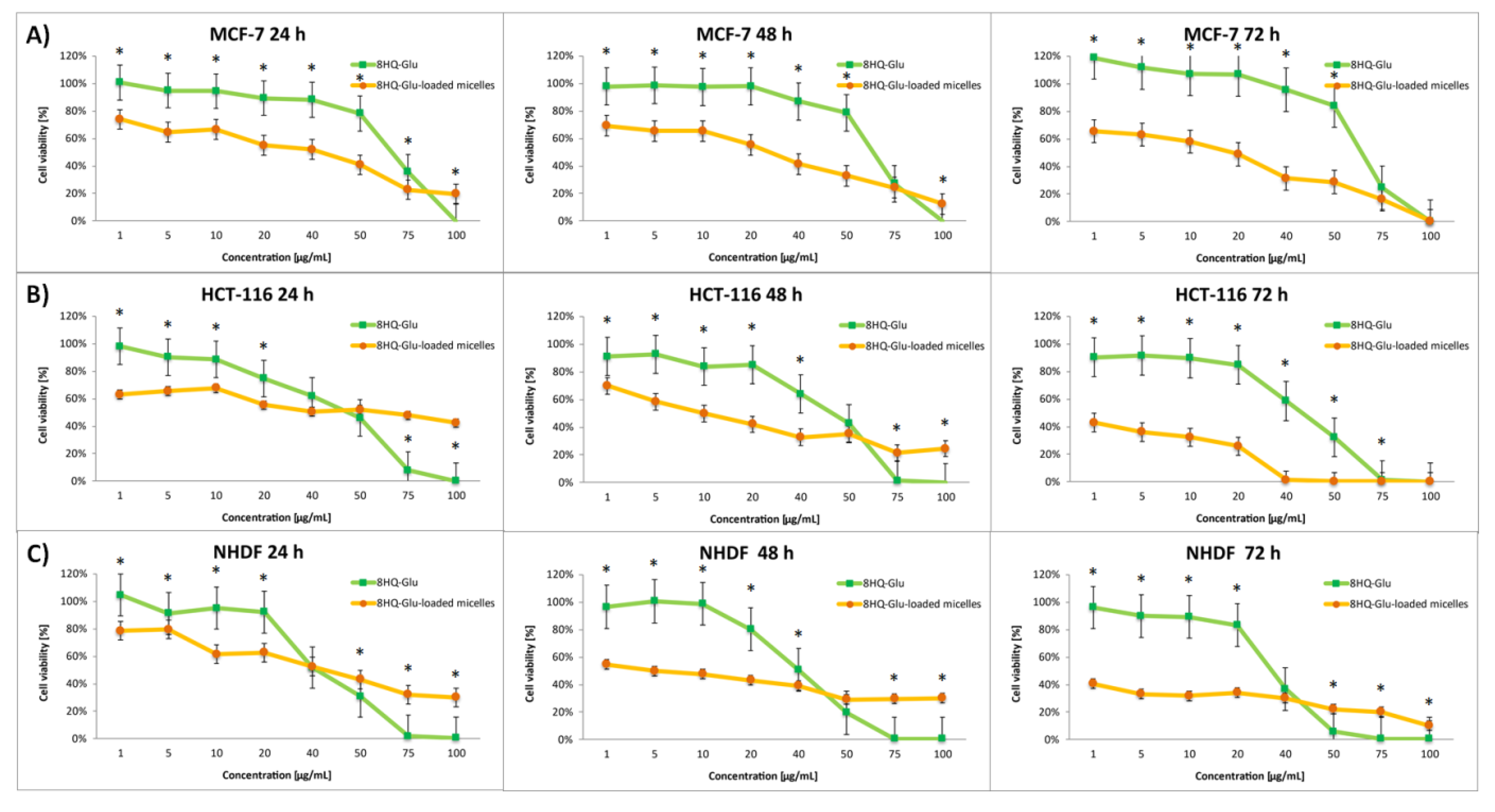 Pharmaceutics 14 00290 g006