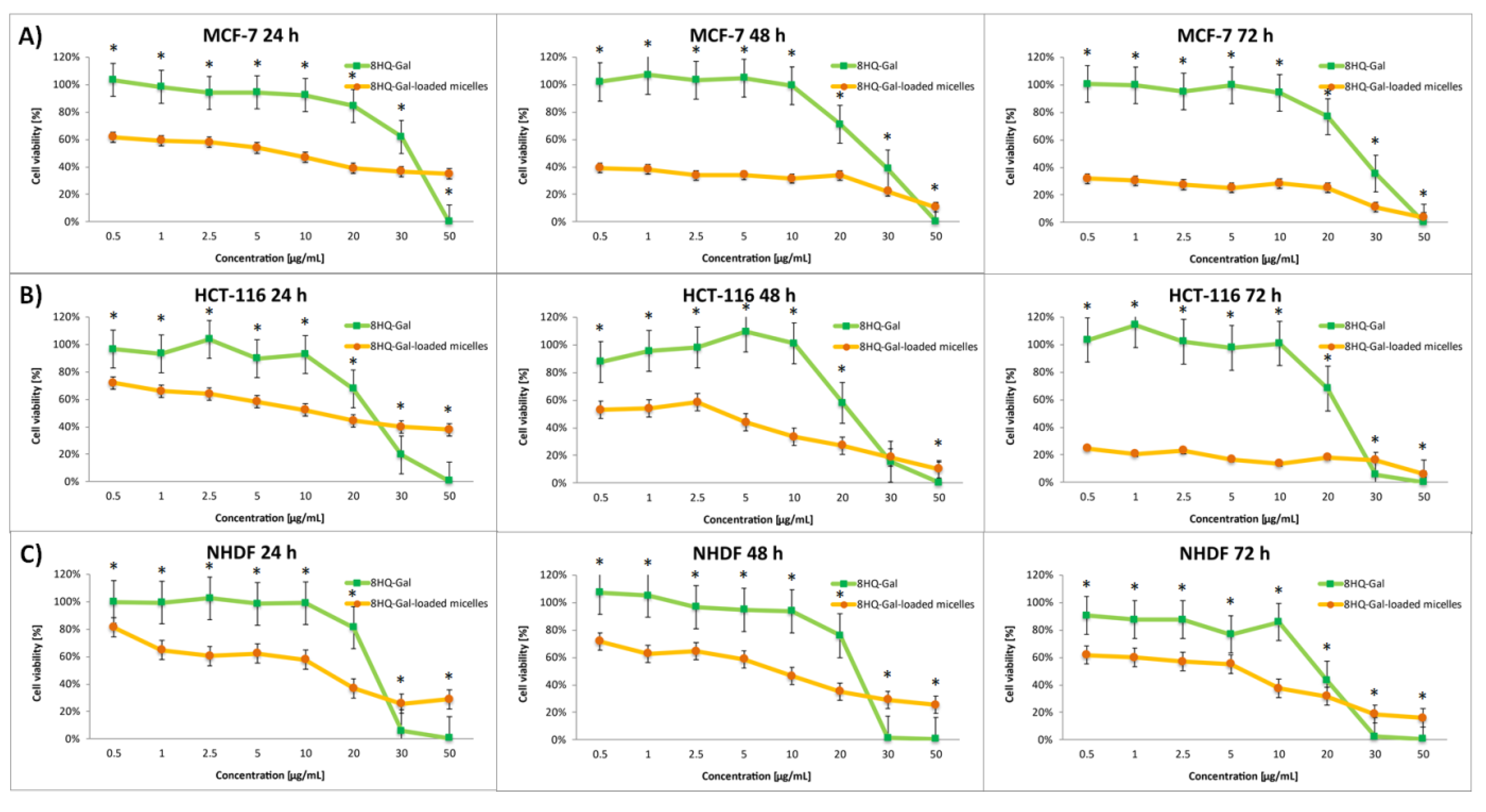 Pharmaceutics 14 00290 g007