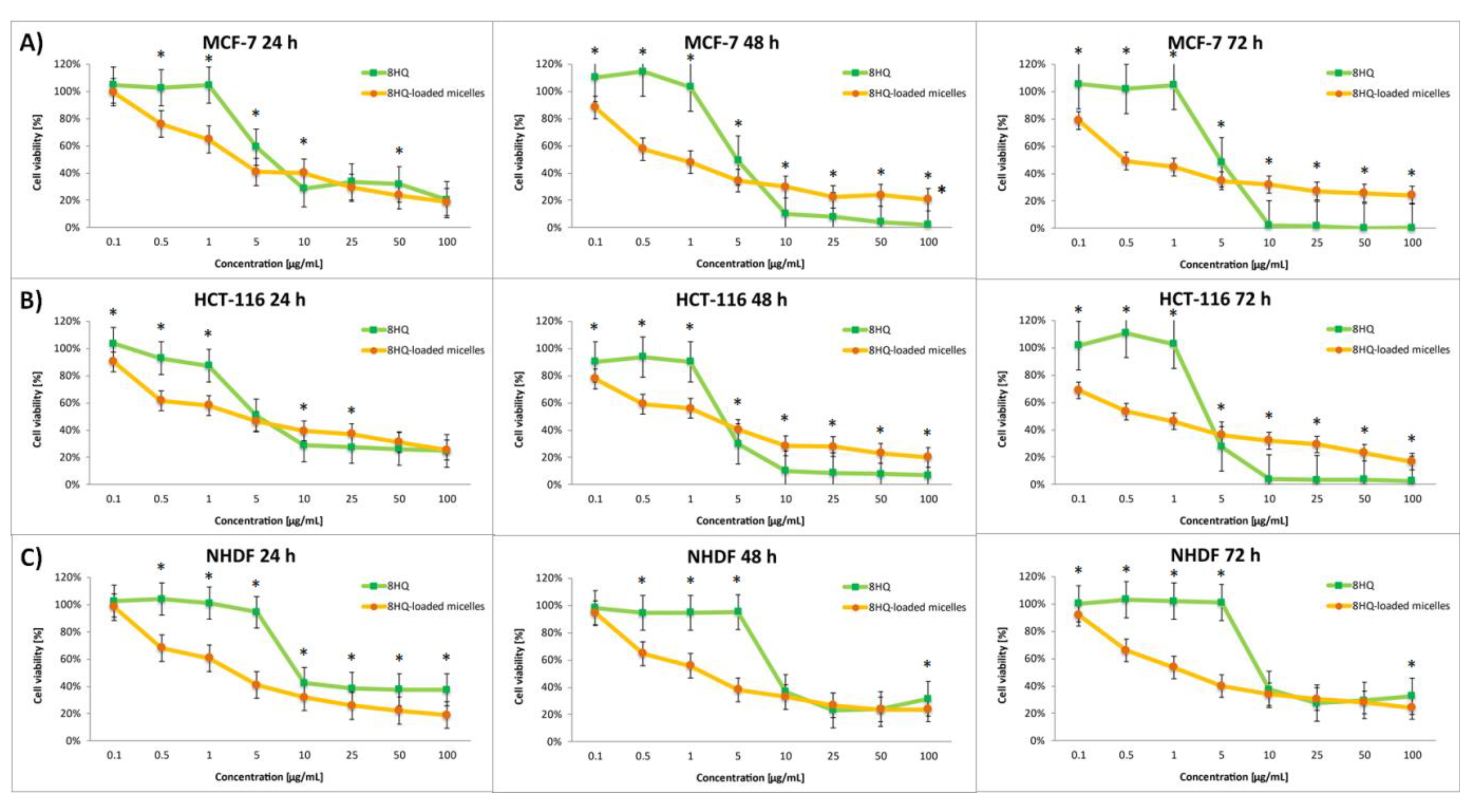 Pharmaceutics 14 00290 g008